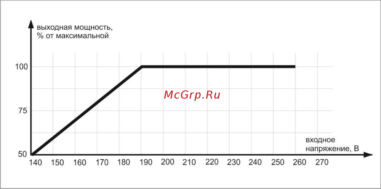 Ресанта АСН-20000/1-ЭМ Руководство пользователя онлайн [4/18] 387727