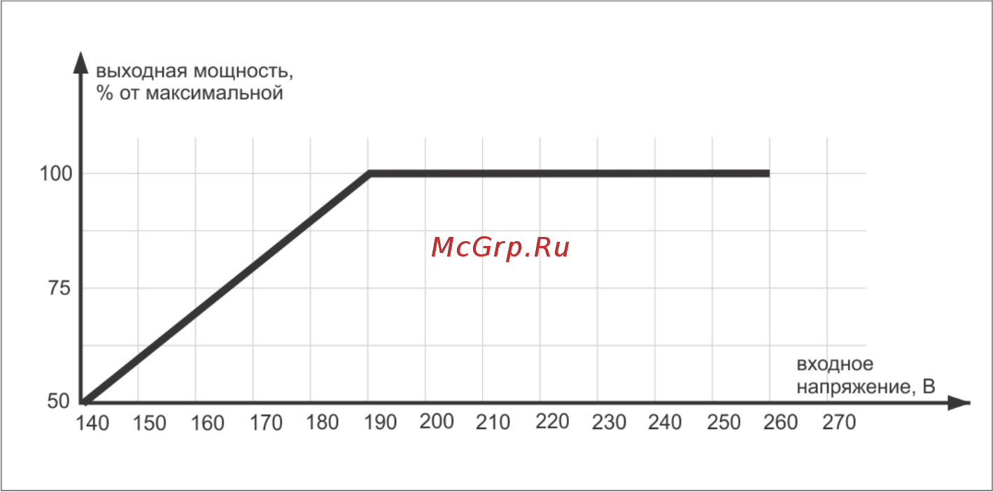 Ресанта C 1500 Руководство пользователя онлайн [4/16] 507652