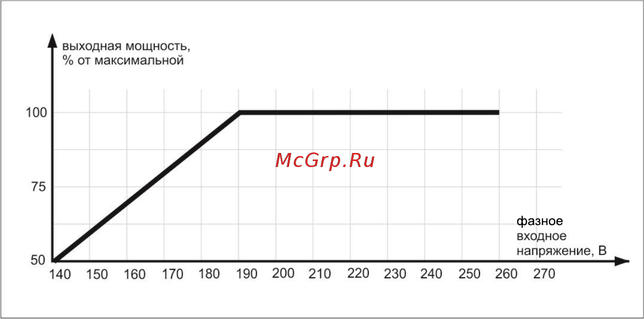 Ресанта АСН-30000/3-Ц Руководство пользователя онлайн [4/16] 387729