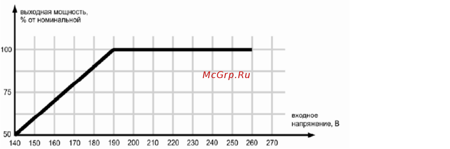 Ресанта АСН-150000/3-ЭМ Руководство пользователя онлайн [10/16] 387733