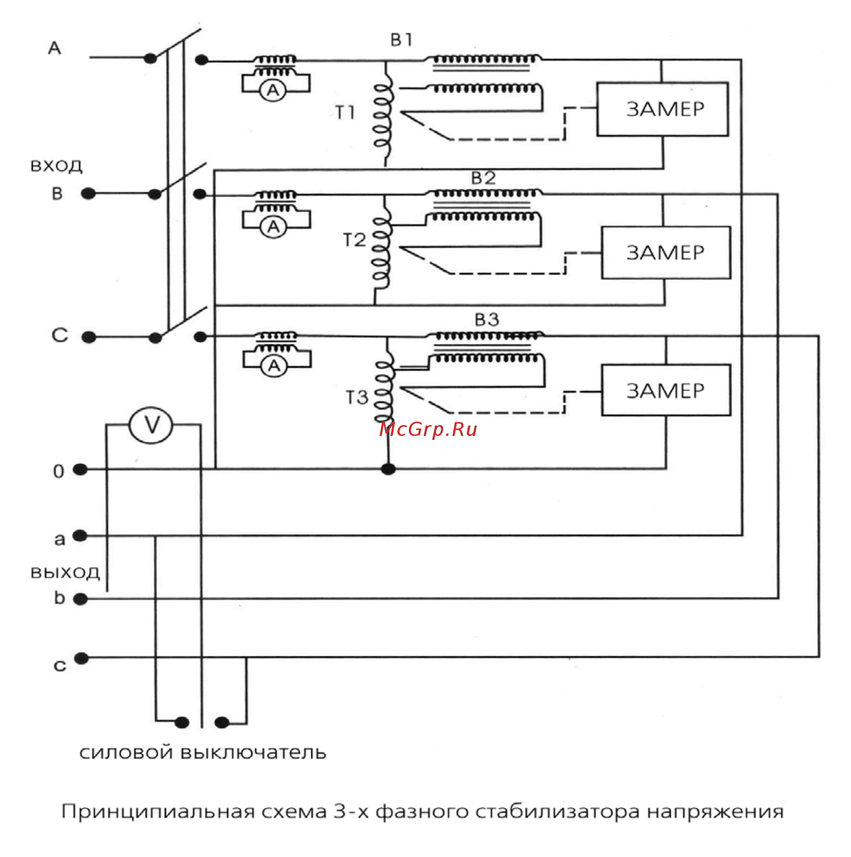 Ресанта АСН-150000/3-ЭМ Руководство пользователя онлайн [5/16] 387733