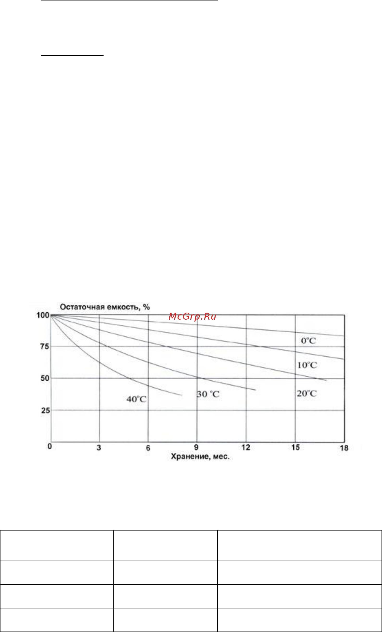 Powerman CA1270/UPS [2/11] Хранение