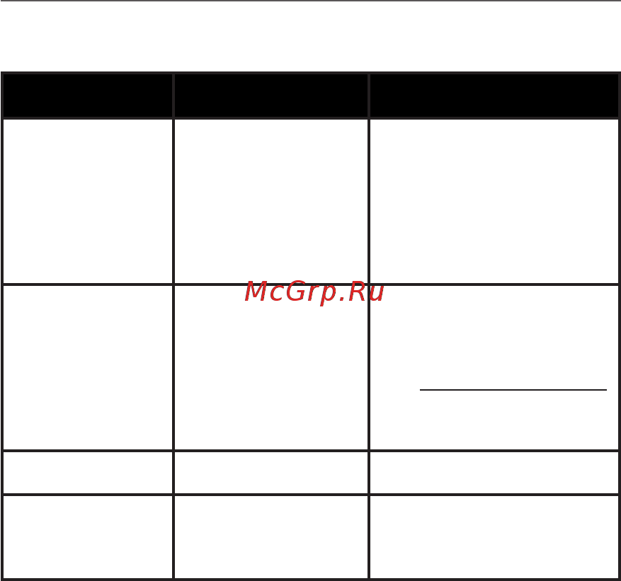 PocketBook 740 [101/106] Возможные ошибки и методы их устранения