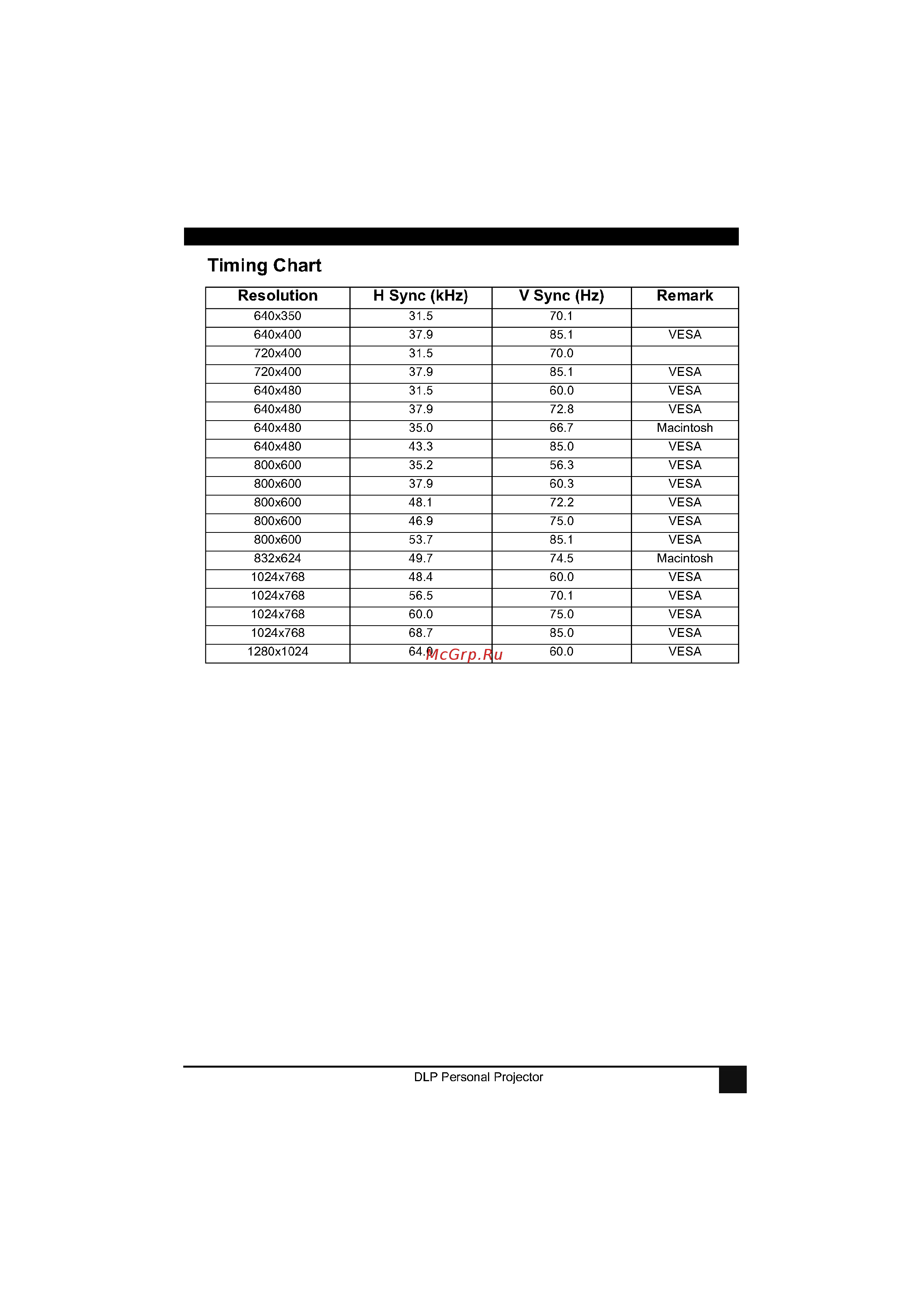 LG RD-JT40 [29/30] Proj ect or