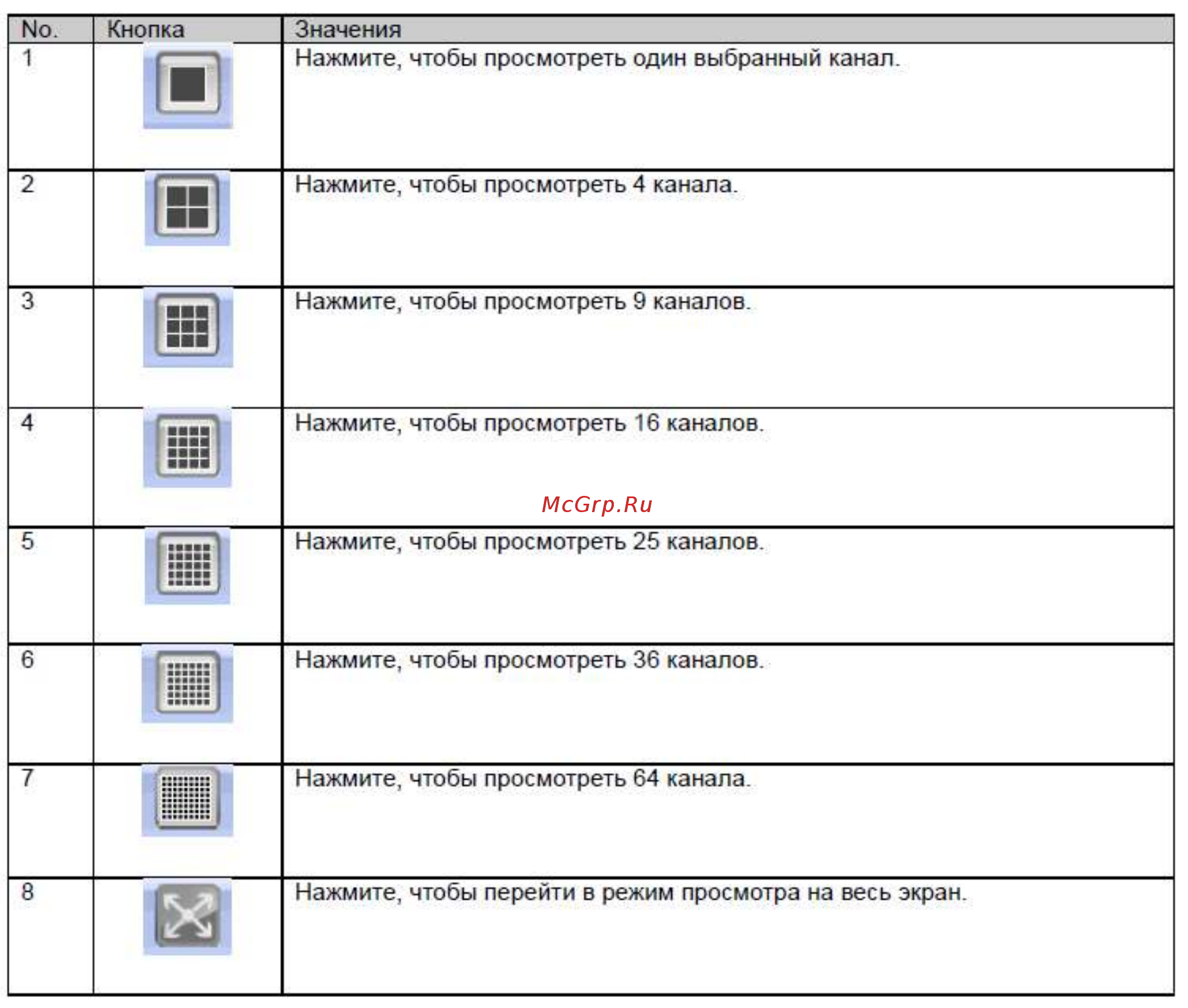 Advocam VideoKit 404 [6/39] Раздел 3 мониторинг