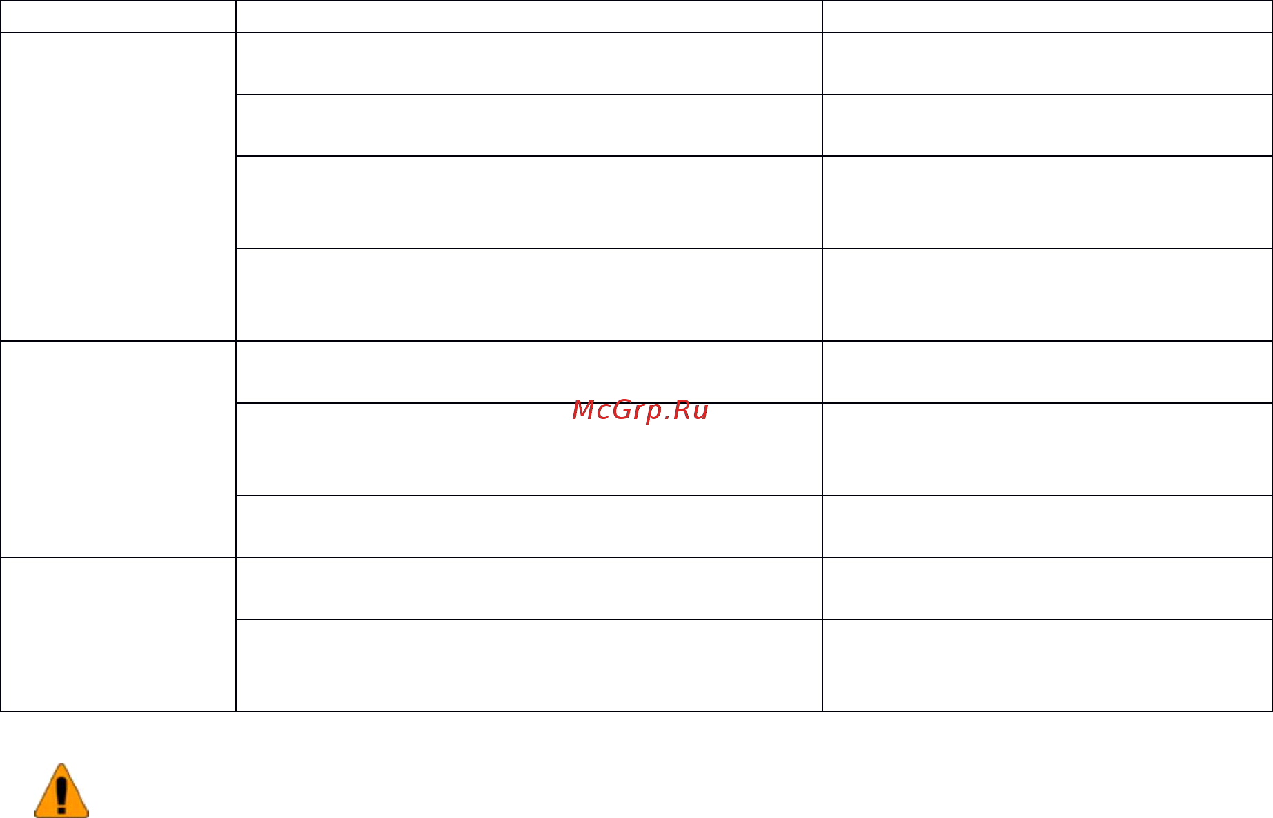 Sapun CPS 165 [8/11] Гарантийные обязательства