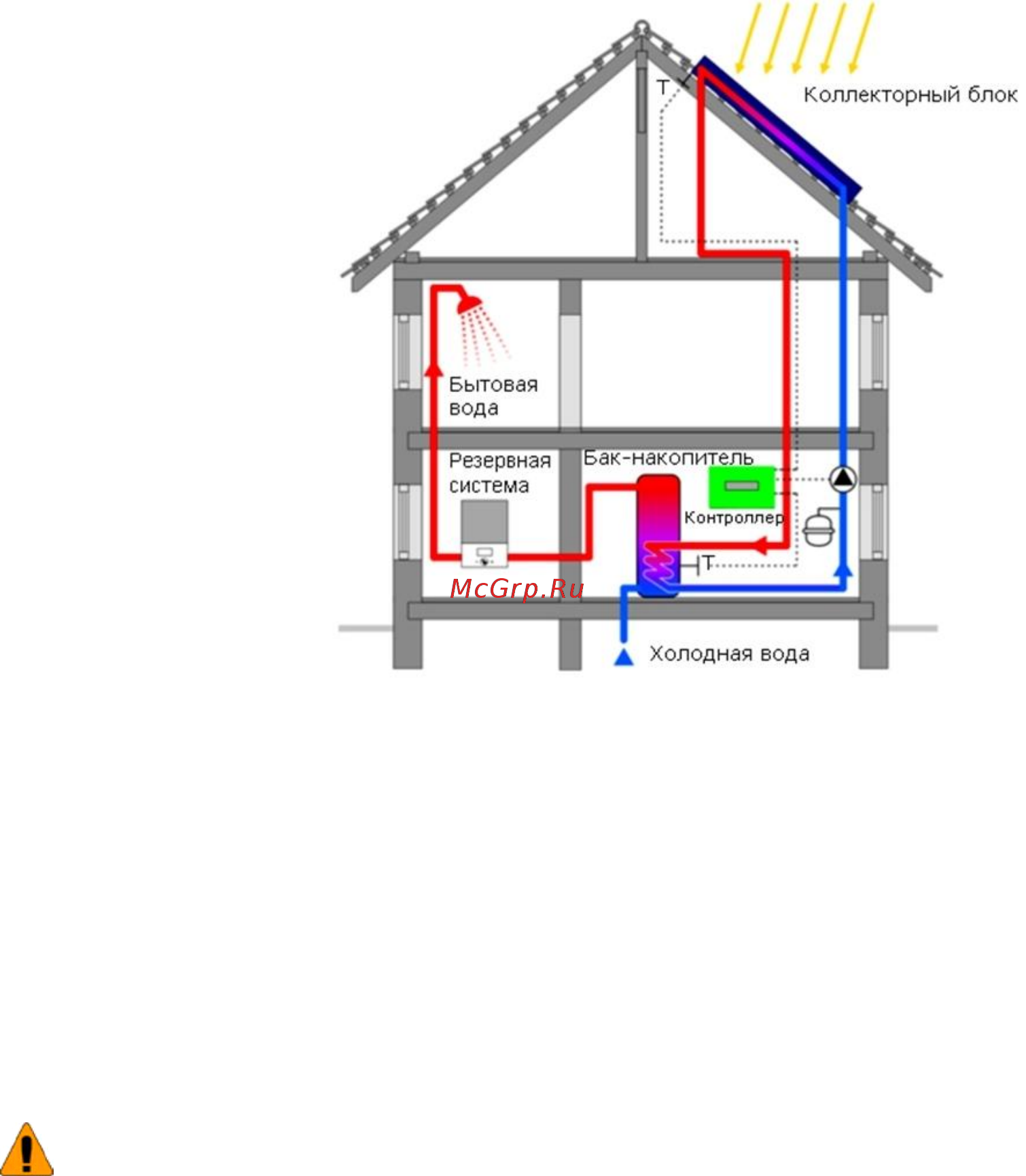 Sapun CNP 180 [5/10] Вакуумные и нагревательные трубки