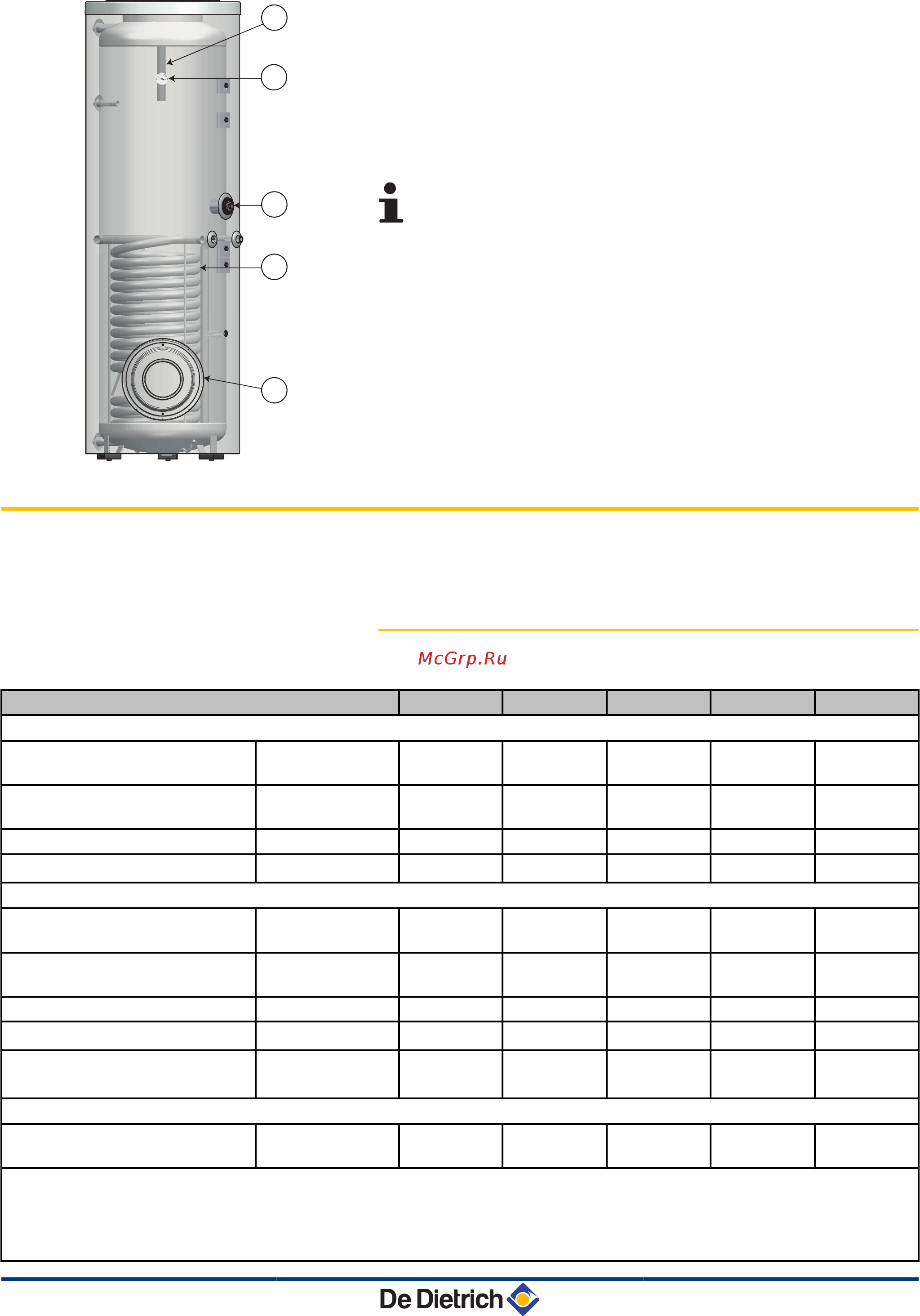 De Dietrich INISOL UNO BSL 150 N [16/60] Технические характеристики