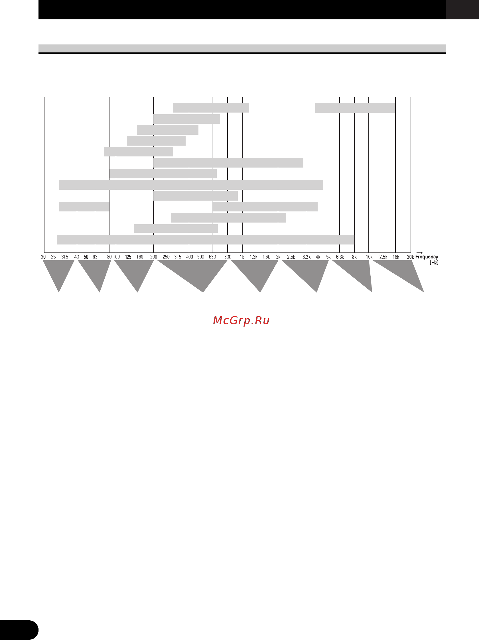 Pioneer DEQ-P9 [20/60] Relation between frequency characteristics and sound quality