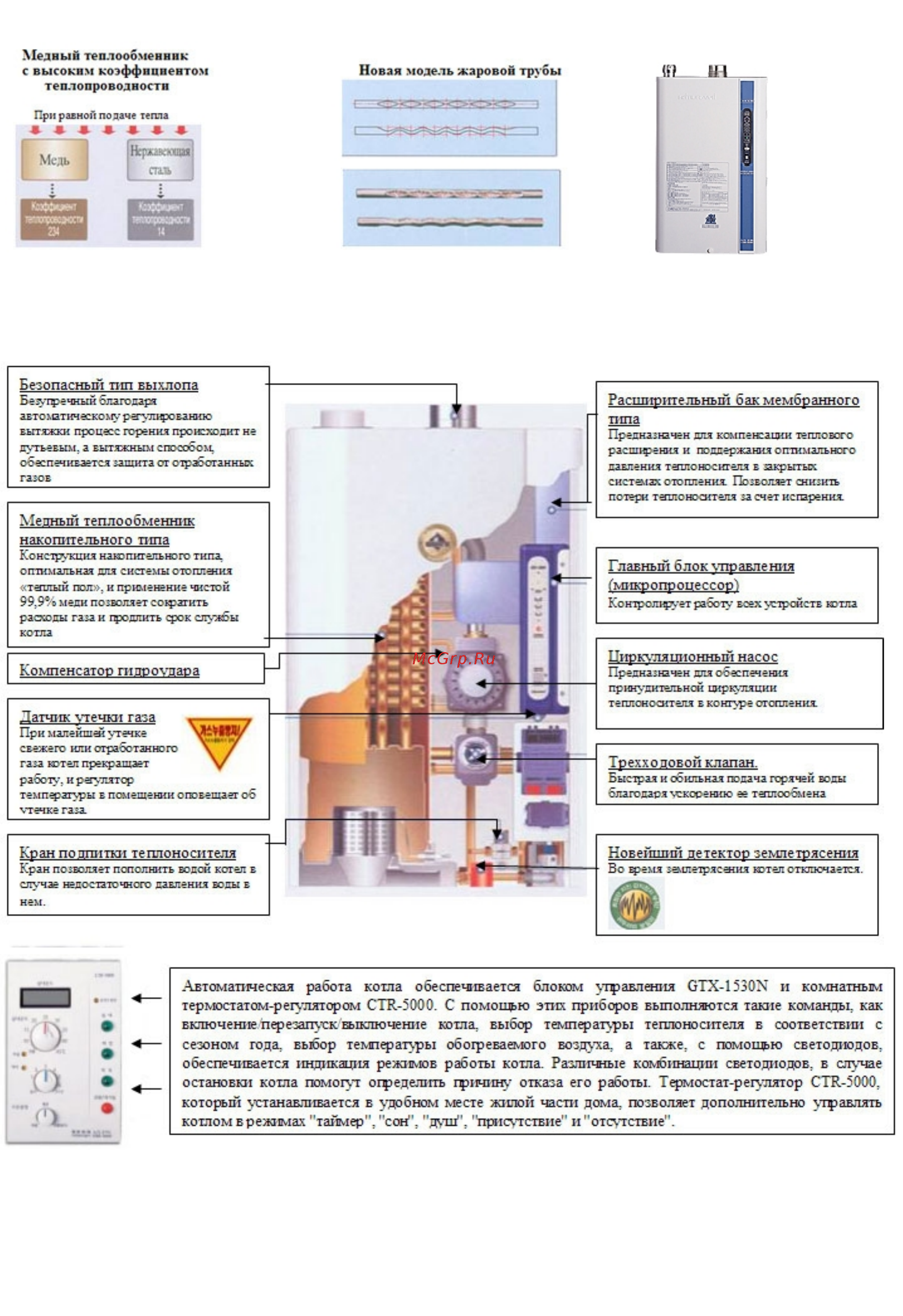 Kiturami World 3000-30R [3/7] Конструктивные особенности газового котла world 3000