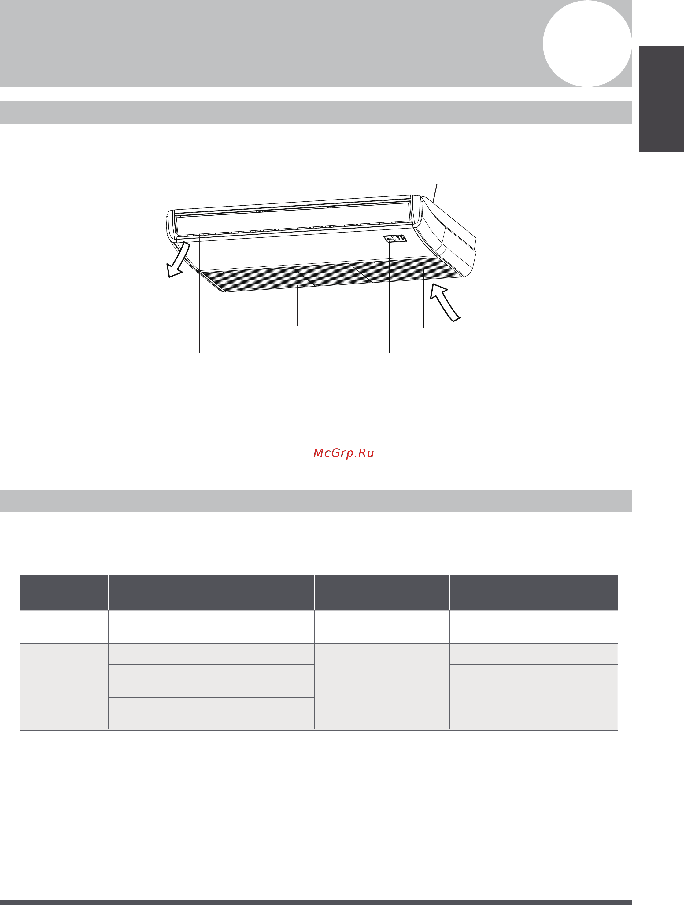 Carrier 42QZL018D8S-1 [5/14] Indoor unit parts and major functions