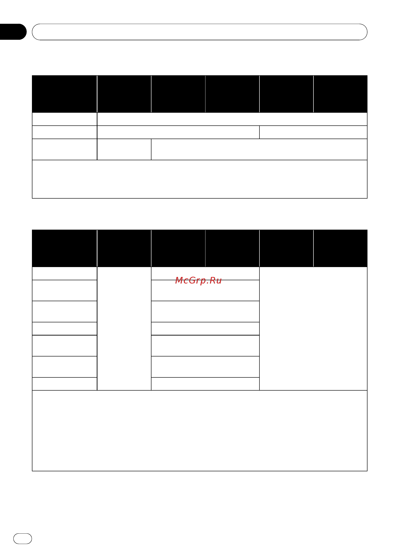 Pioneer AVIC-F710BT [154/170] Appendix