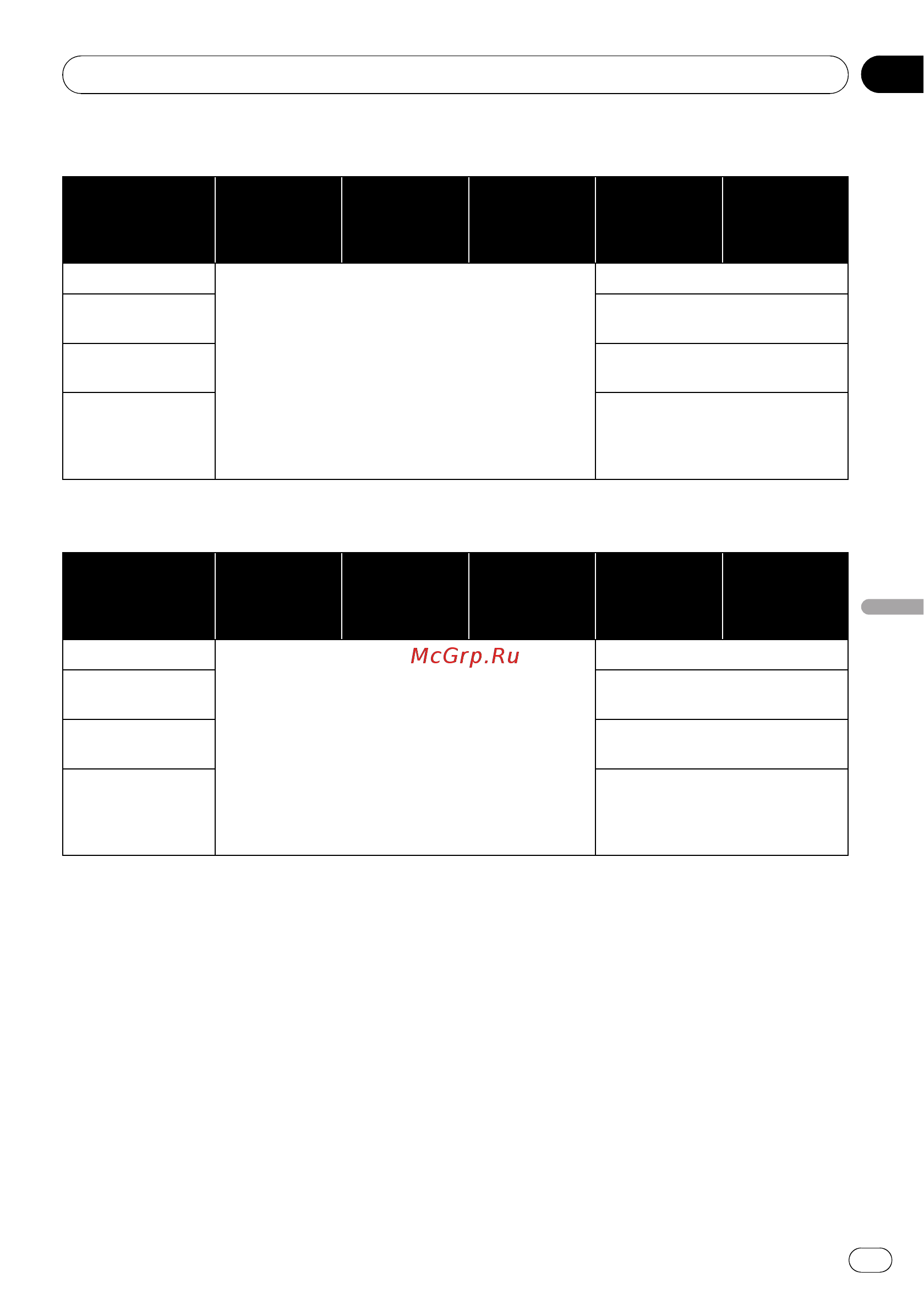 Pioneer AVIC-F710BT [155/170] Appendix