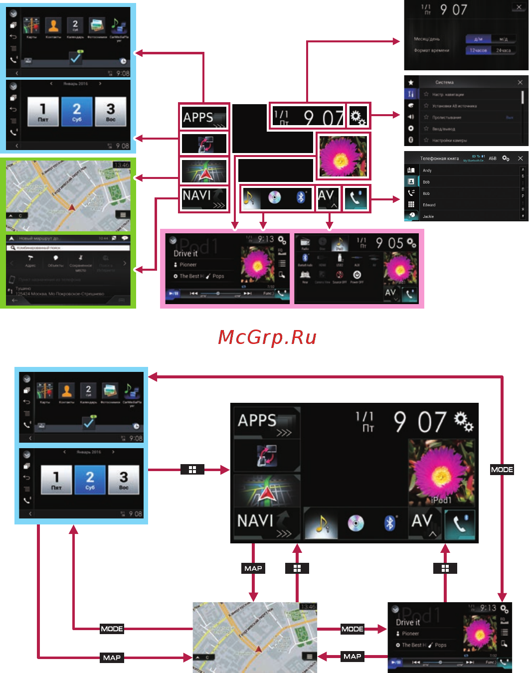 Pioneer AVIC-F980BT Краткое руководство онлайн [2/8] 389998
