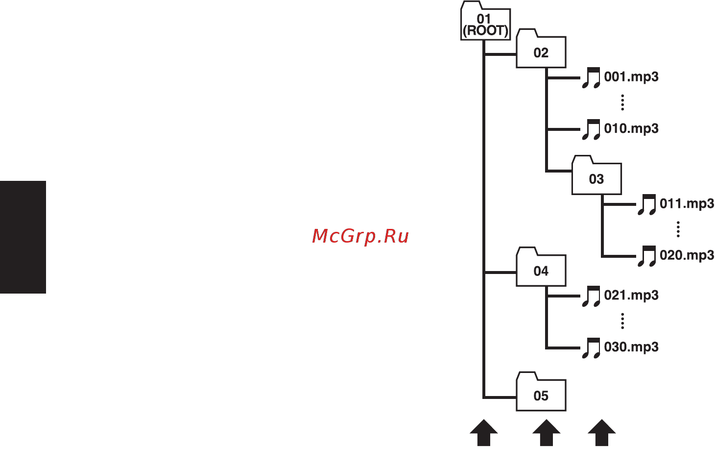Pioneer AVIC-X1R [22/27] About folders and mp3 files
