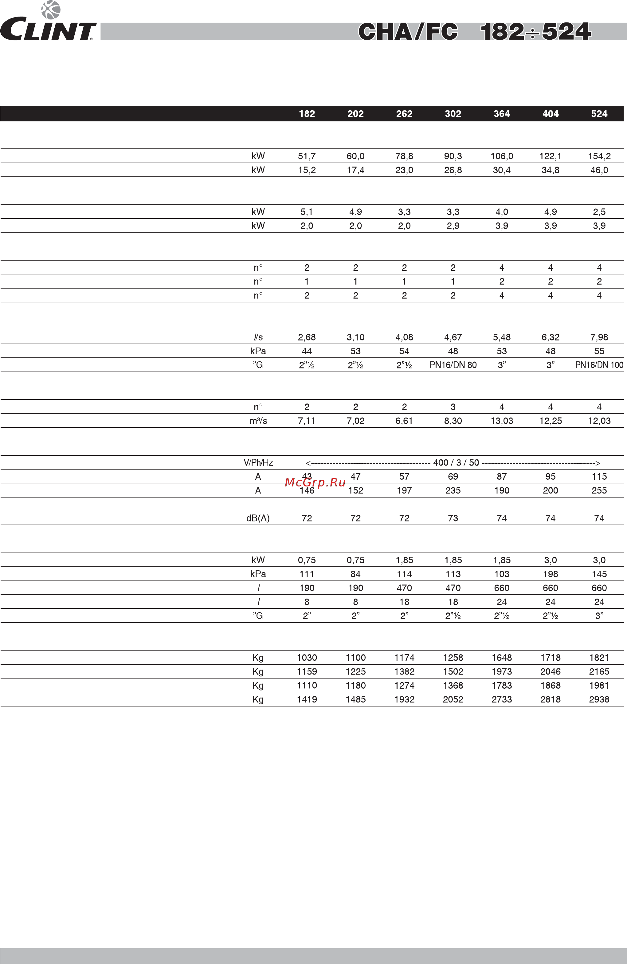 CLINT CHA/FC 182 [3/4] Технические данные r407c