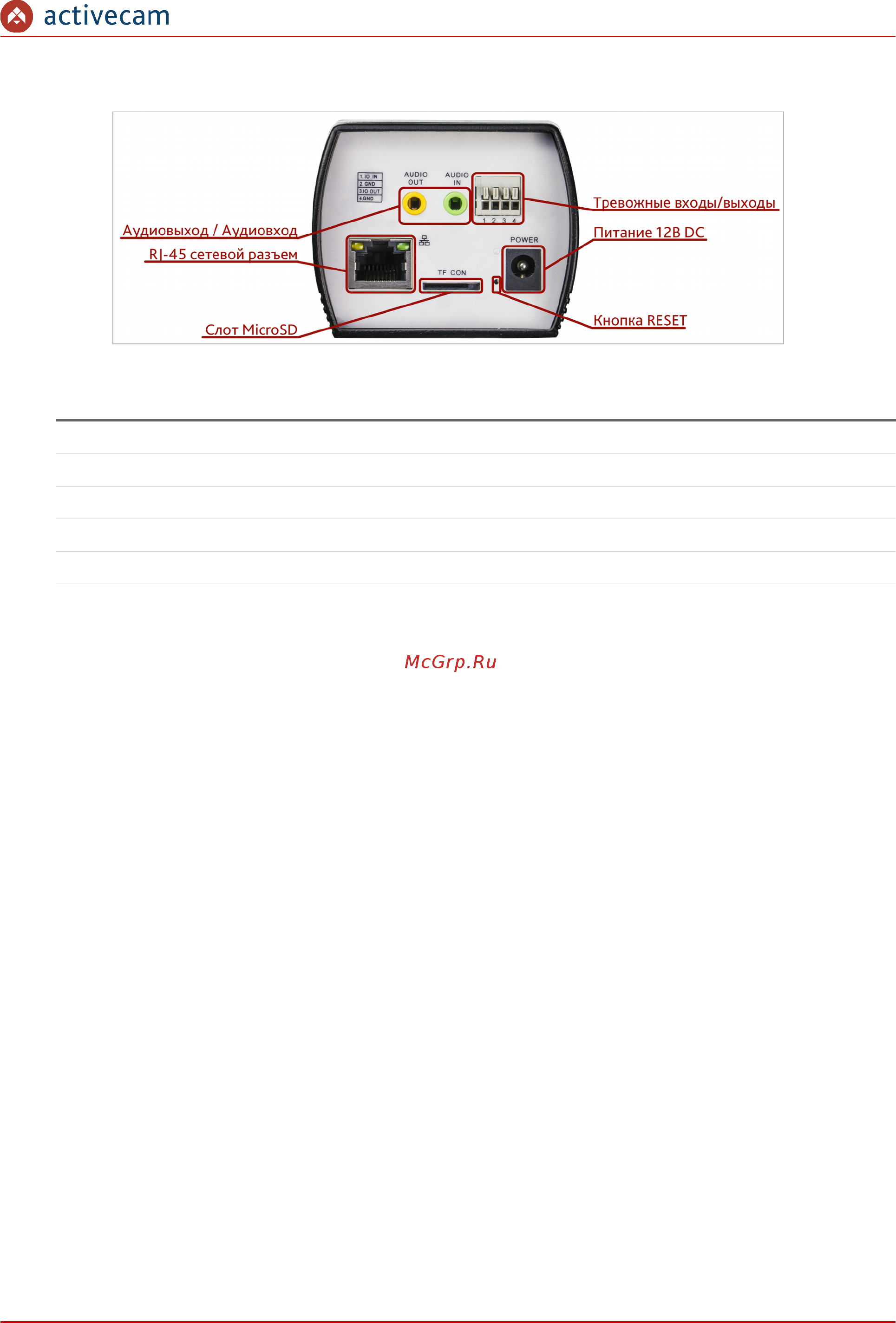 ActiveCam AC-D2143IR3 [20/142] Внешние разъемы ip камеры ac d1140
