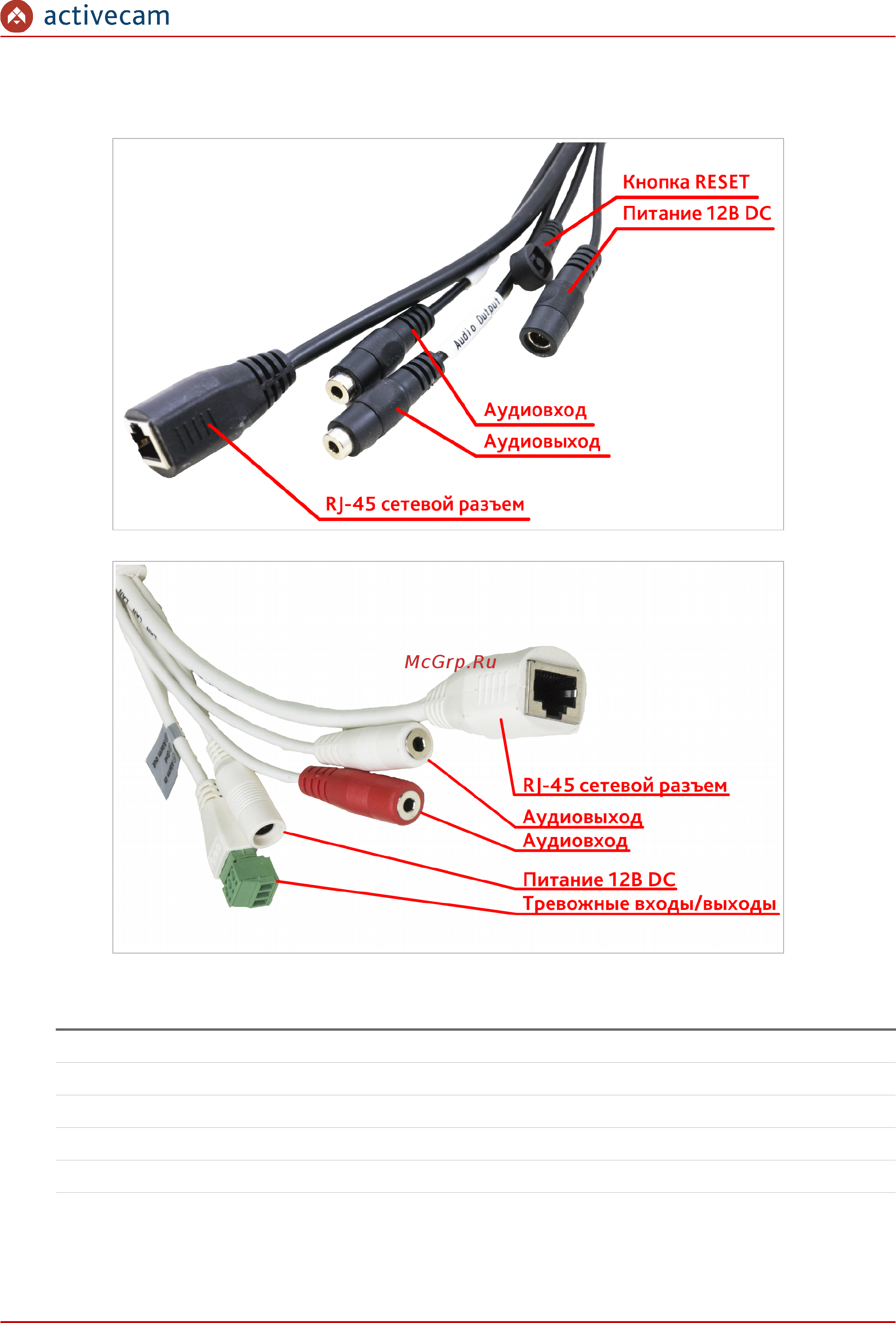 ActiveCam AC-D3123IR2v2 [30/142] Внешние разъемы ip камер ac d2143ir3 ac d2163ir3 в зависимости от модификации