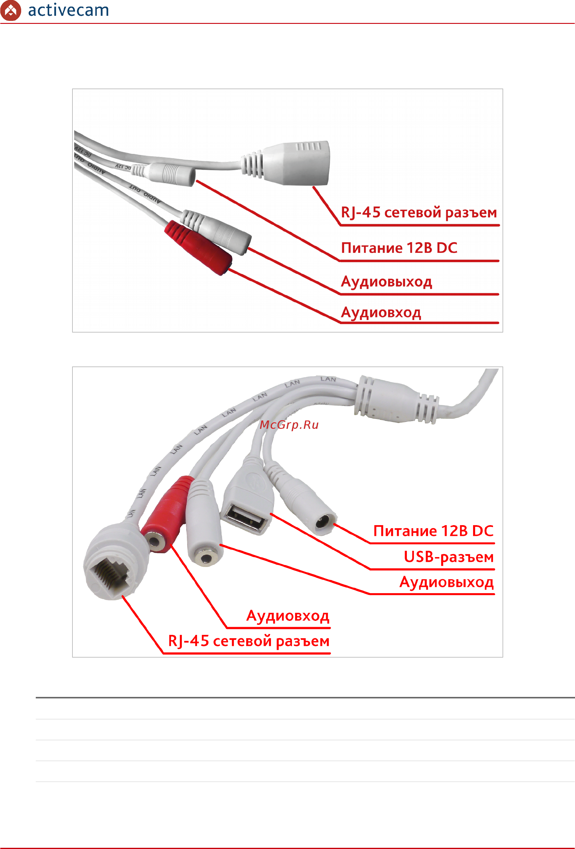 ActiveCam AC-D3141IR1 [36/142] Глава 1 введение