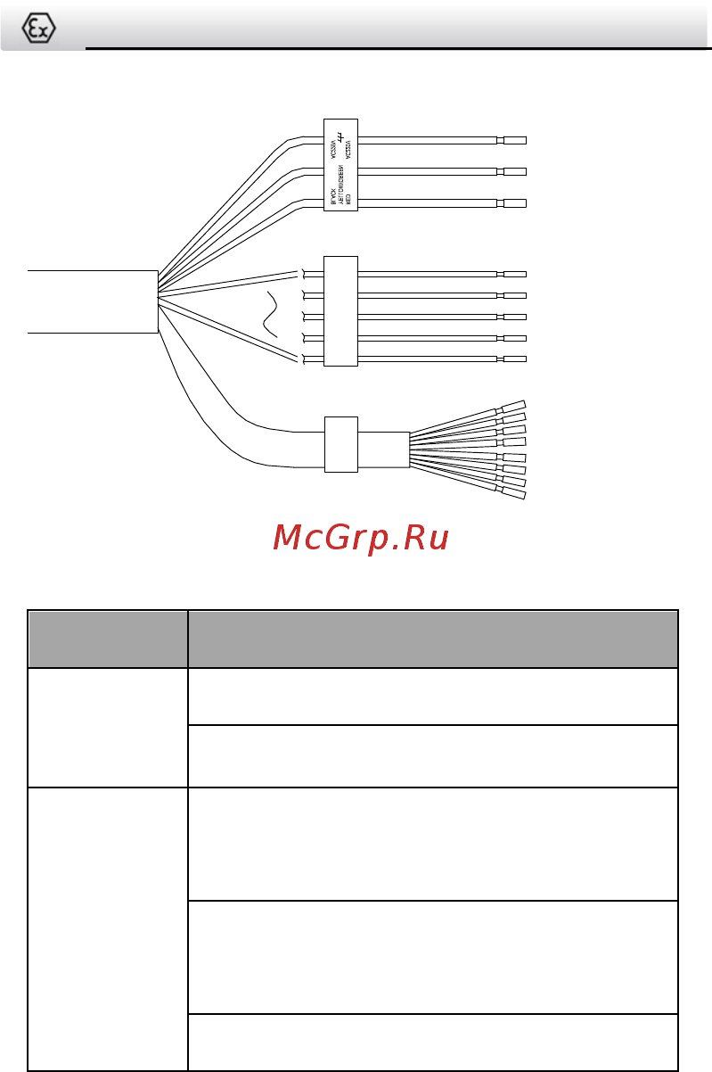 Hikvision DS-2XE6222F-IS (6 мм) [16/37] Описание кабелей