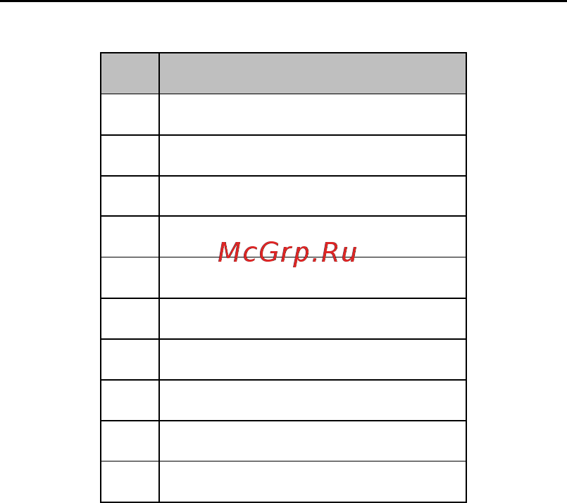 Hikvision DS-2CD6332FWD-IVS [11/31] Кнопка сброса и слот для microsd карты