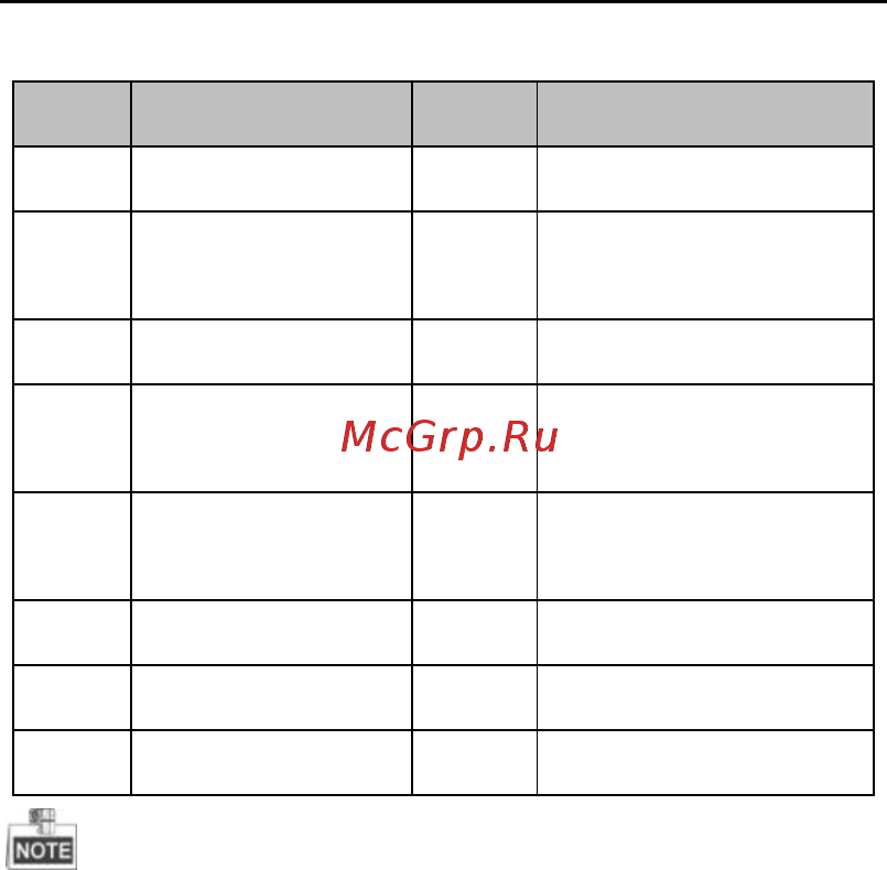 Hikvision DS-2CD4526FWD-IZH Инструкция по эксплуатации онлайн [11/29] 391009