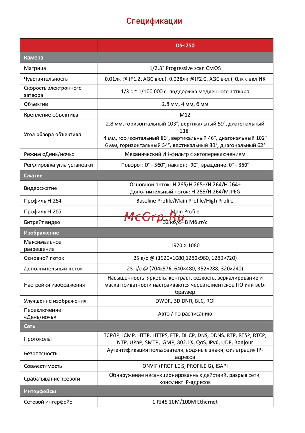 HiWatch DS-I250 (2.8 мм)