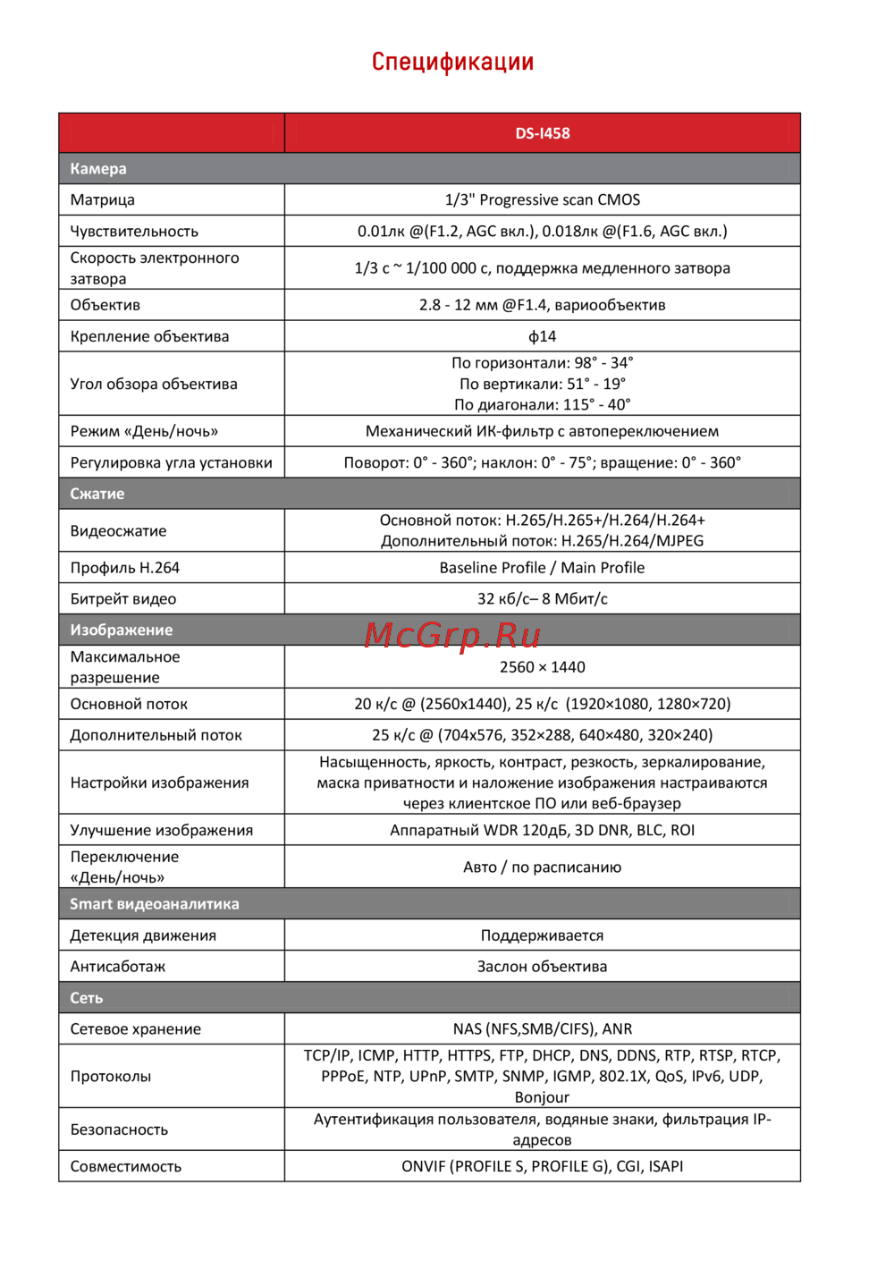 HiWatch DS-I458