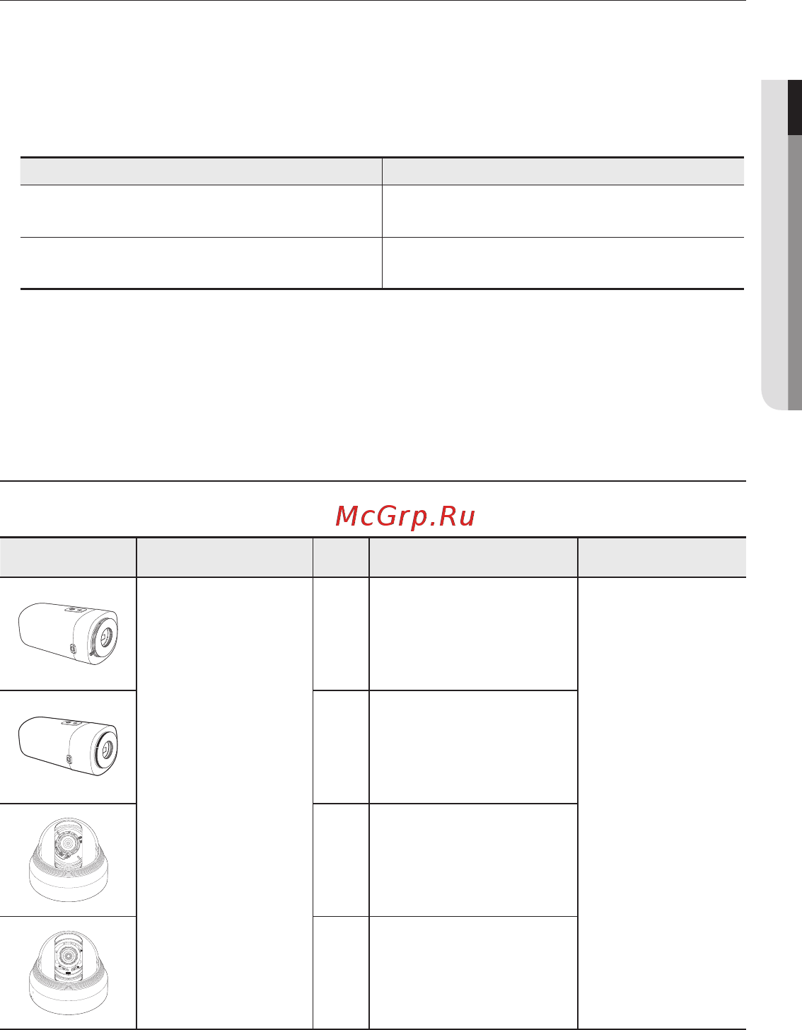Wisenet SNB-6003P [11/178] Комплект поставки