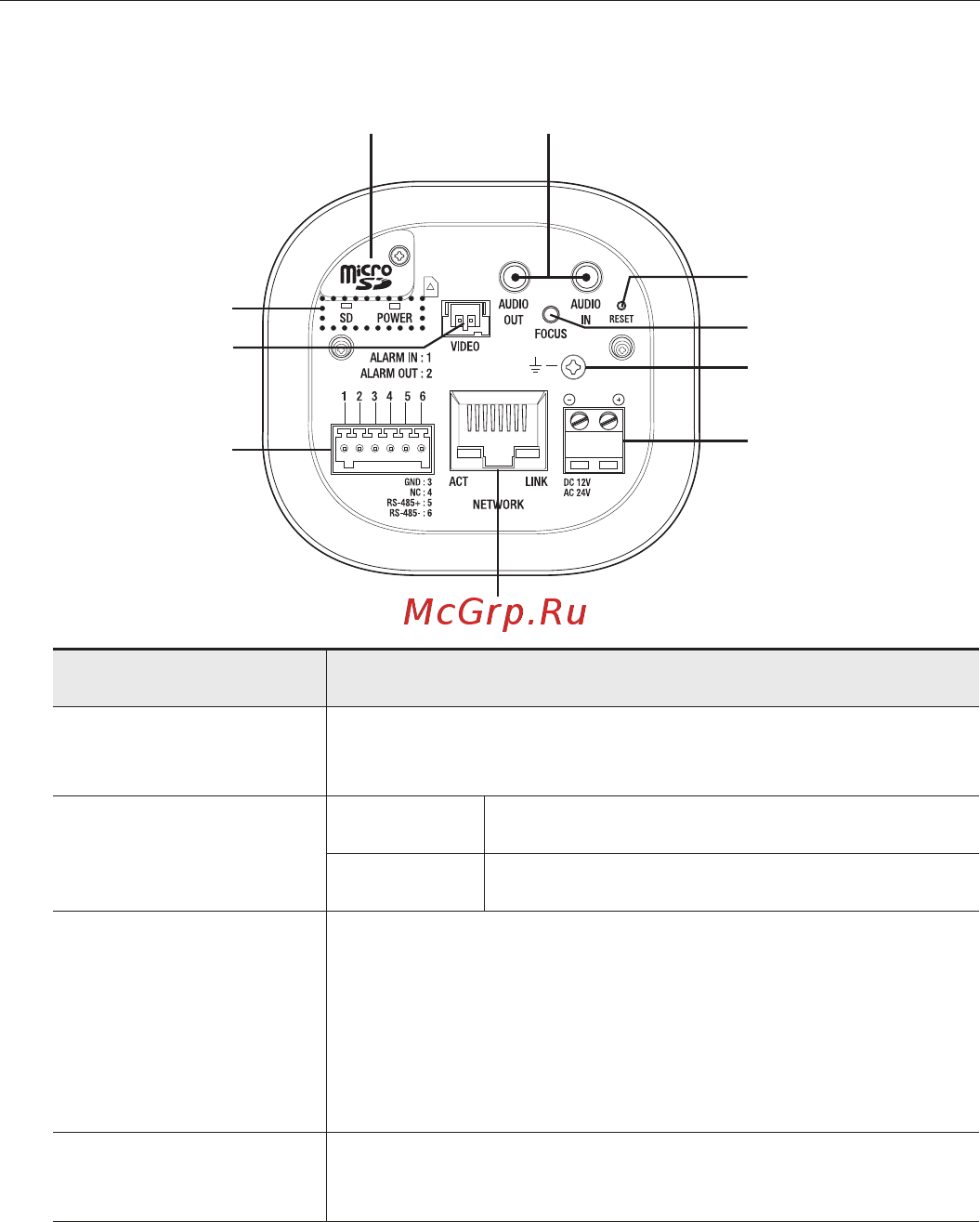 Wisenet SNB-6003P [18/178] Обзор
