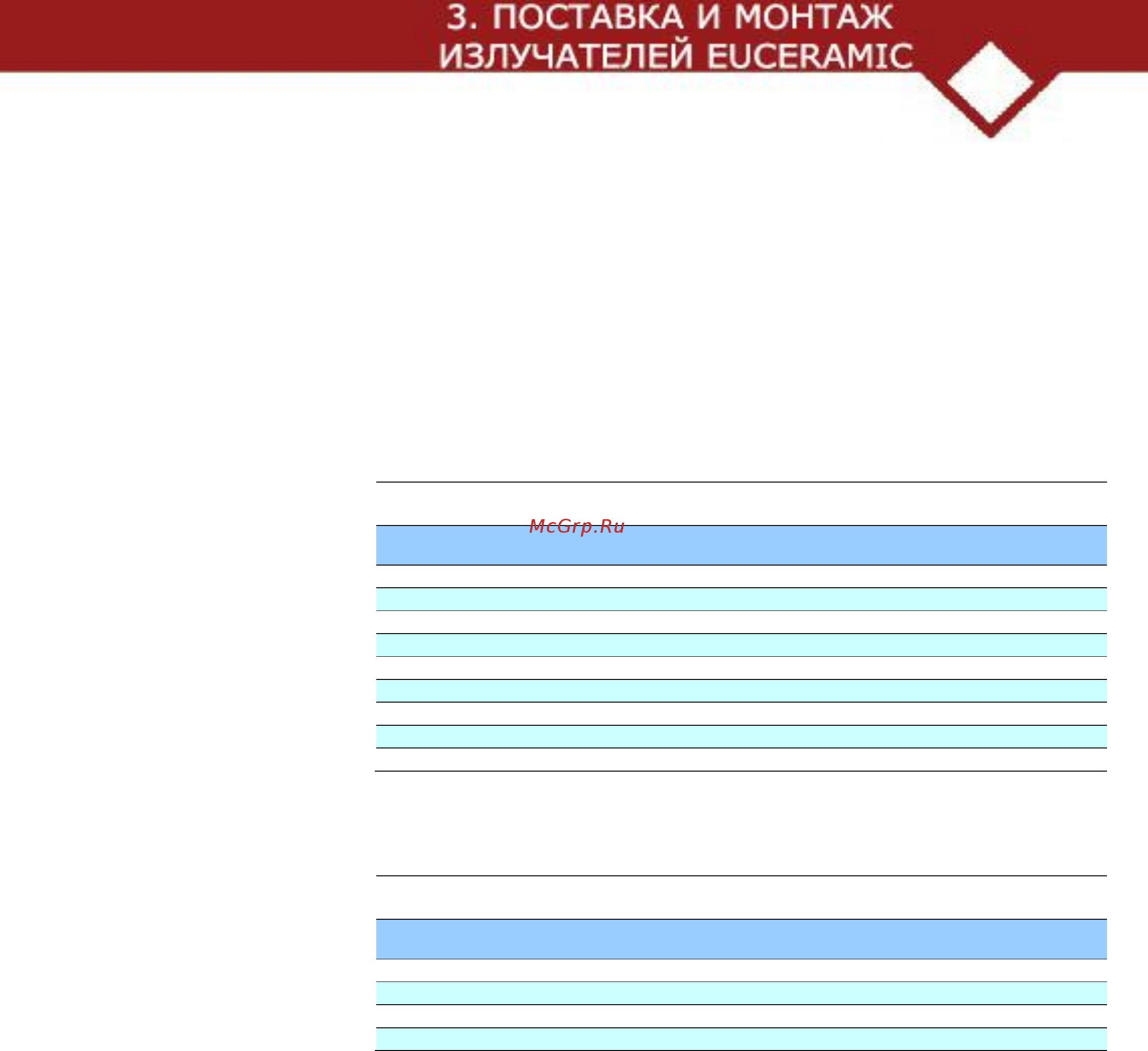 CARLIEUKLIMA EUCERAMIC INDUSTRY HE 22/12 [35/62] Безопасные расстояния