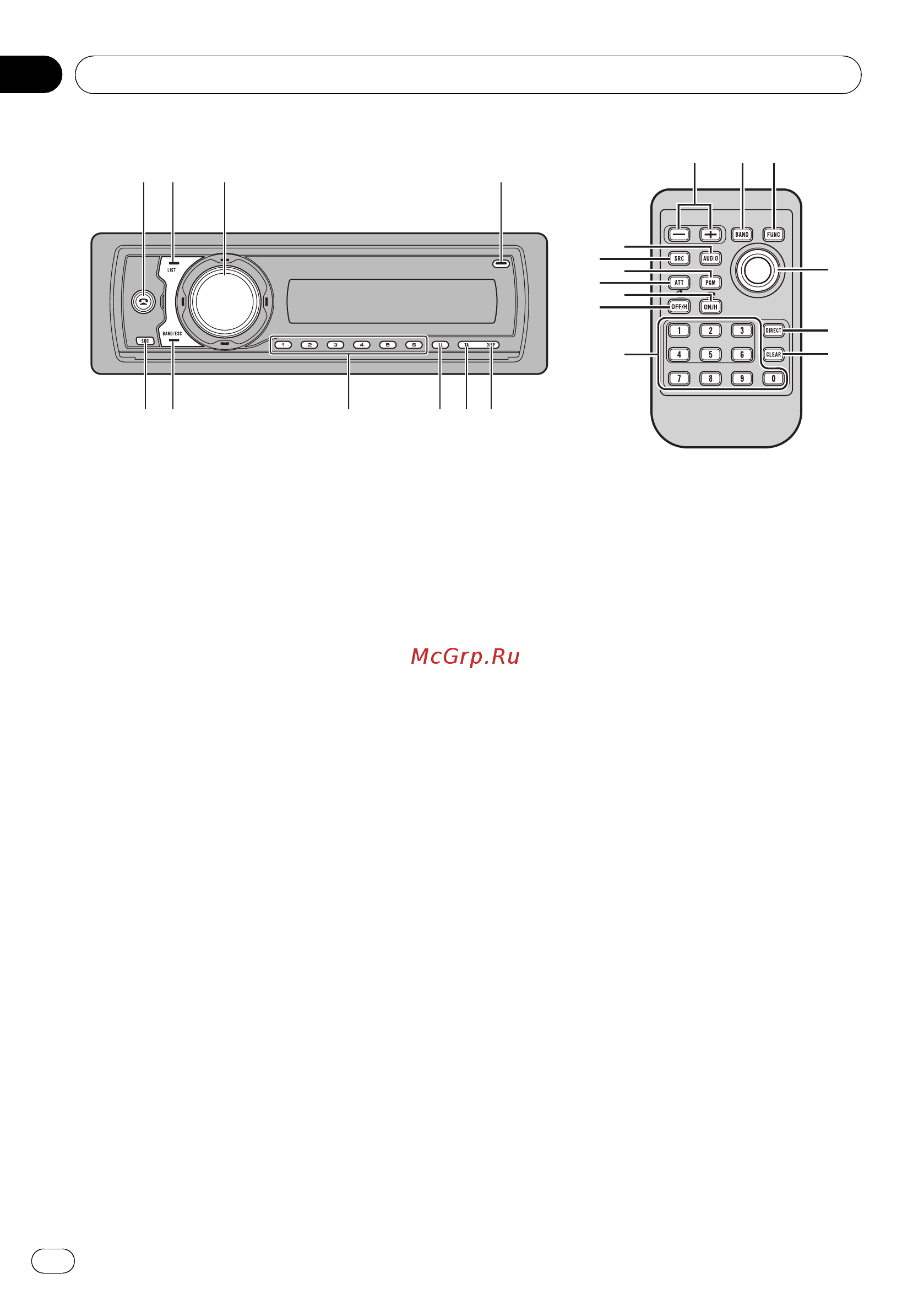 Pioneer DEH-P65 BT [10/78] Описание элементов устройства