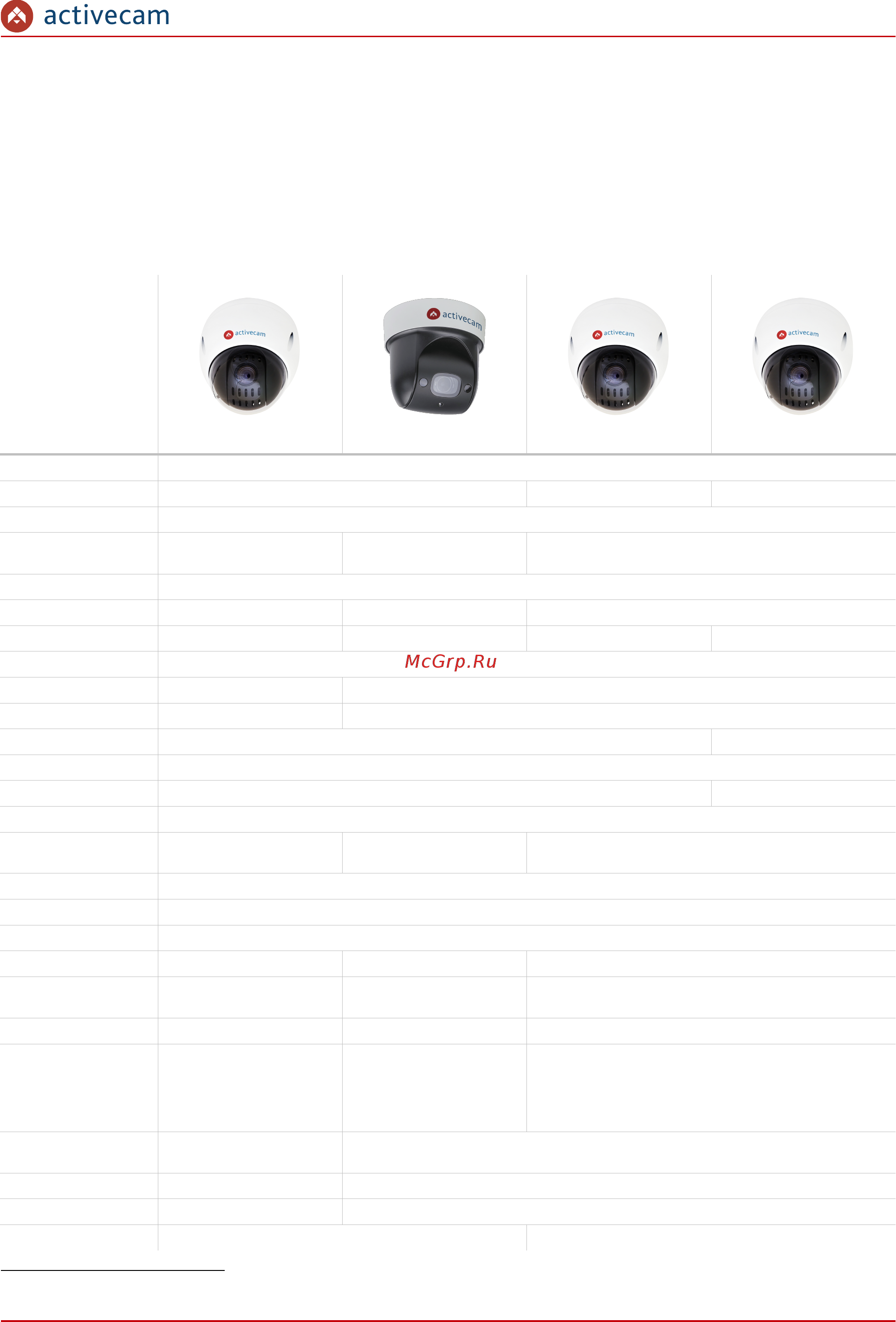 ActiveCam AC-D5123IR3 [5/179] Руководство по эксплуатации ip камер activecam 5