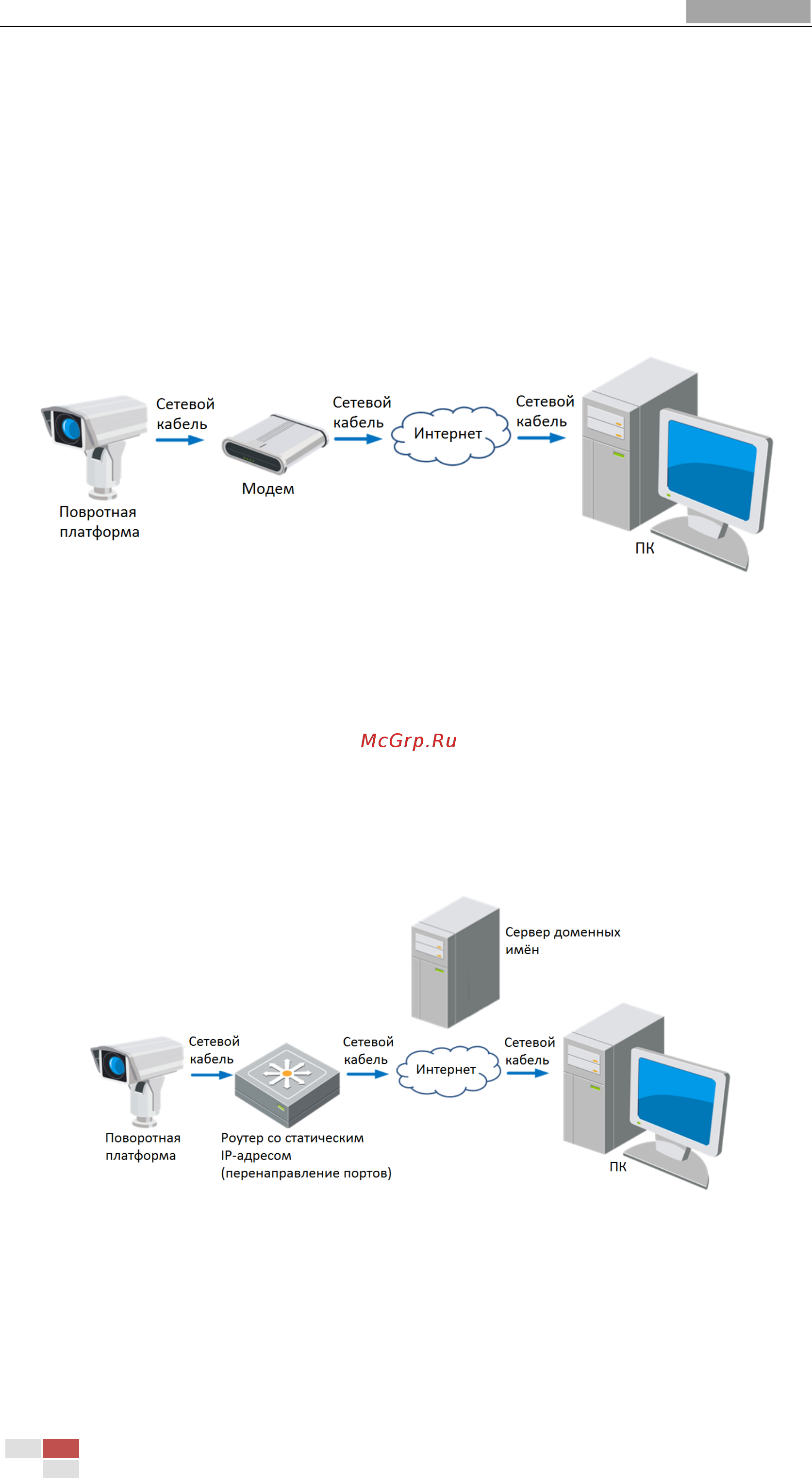 Hikvision DS-2DY9185-AI2 [22/138] Рисунок 2 2 доступ к поворотной платформе с динамическим ip адресом