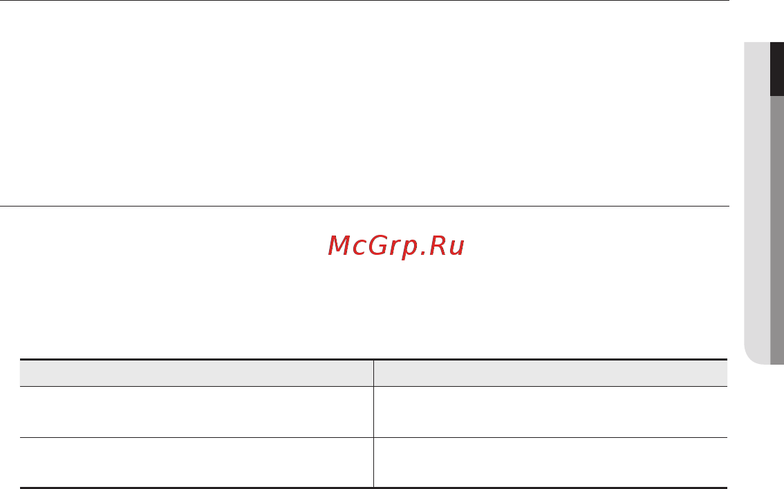 Wisenet SNP-L6233RH [11/170] Рекомендуемая конфигурация карточки памяти sd sdhc sdxc