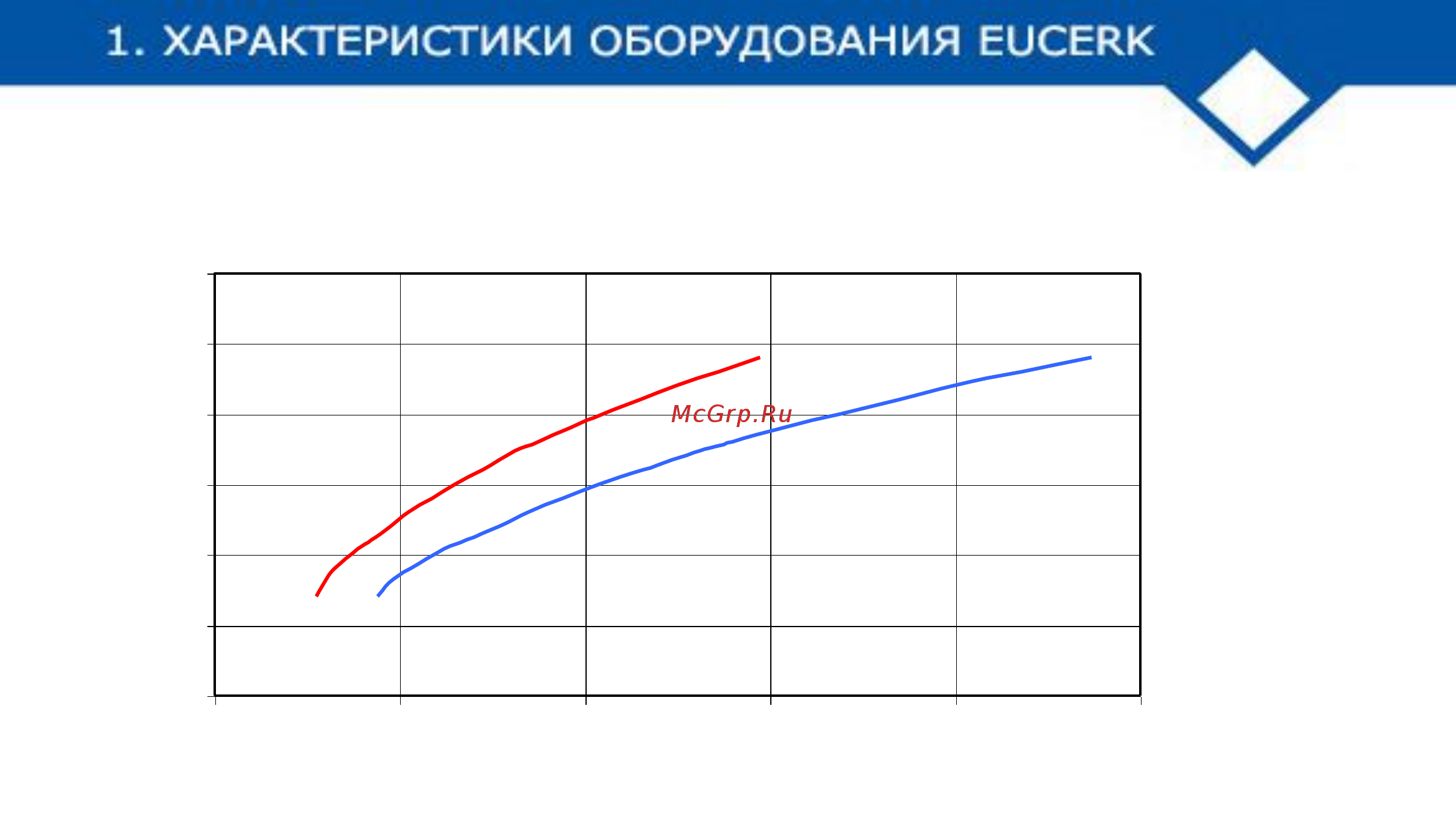 CARLIEUKLIMA EUCERK 204 Инструкция по эксплуатации онлайн [17/127] 391538
