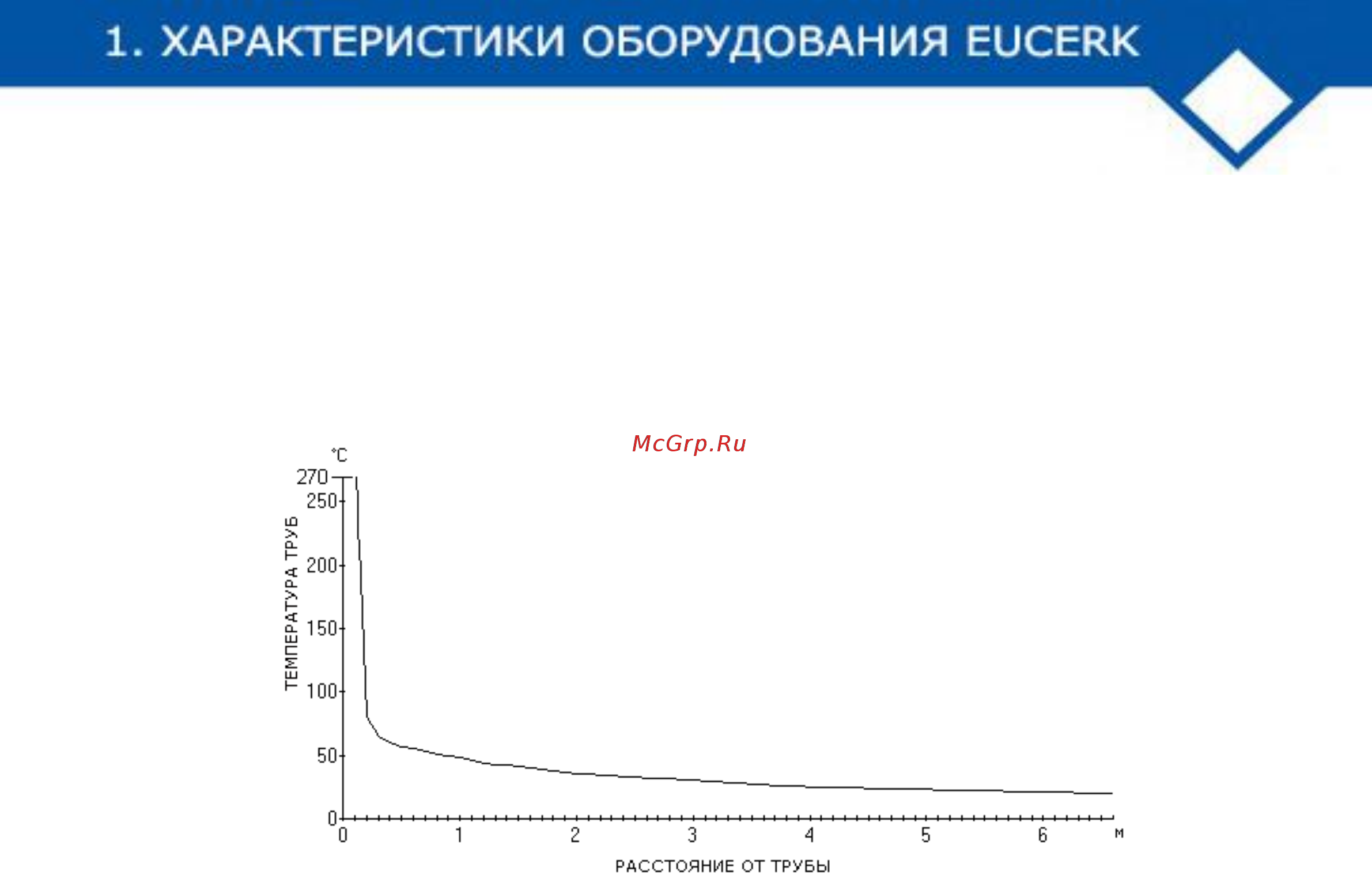 CARLIEUKLIMA EUCERK 216 Инструкция по эксплуатации онлайн [7/127] 391539