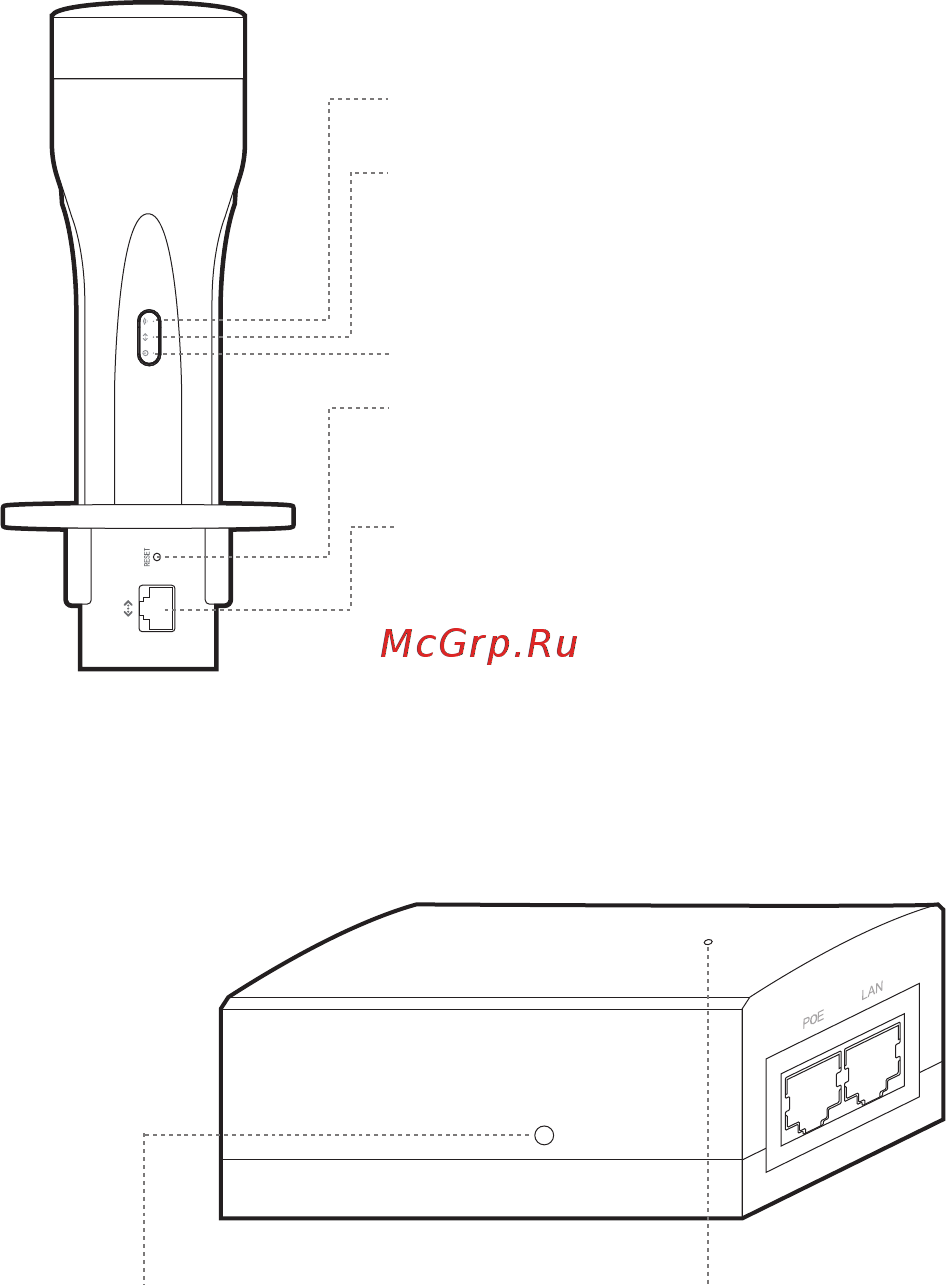 Tp-Link CPE610 V1 [5/32] Panel layout