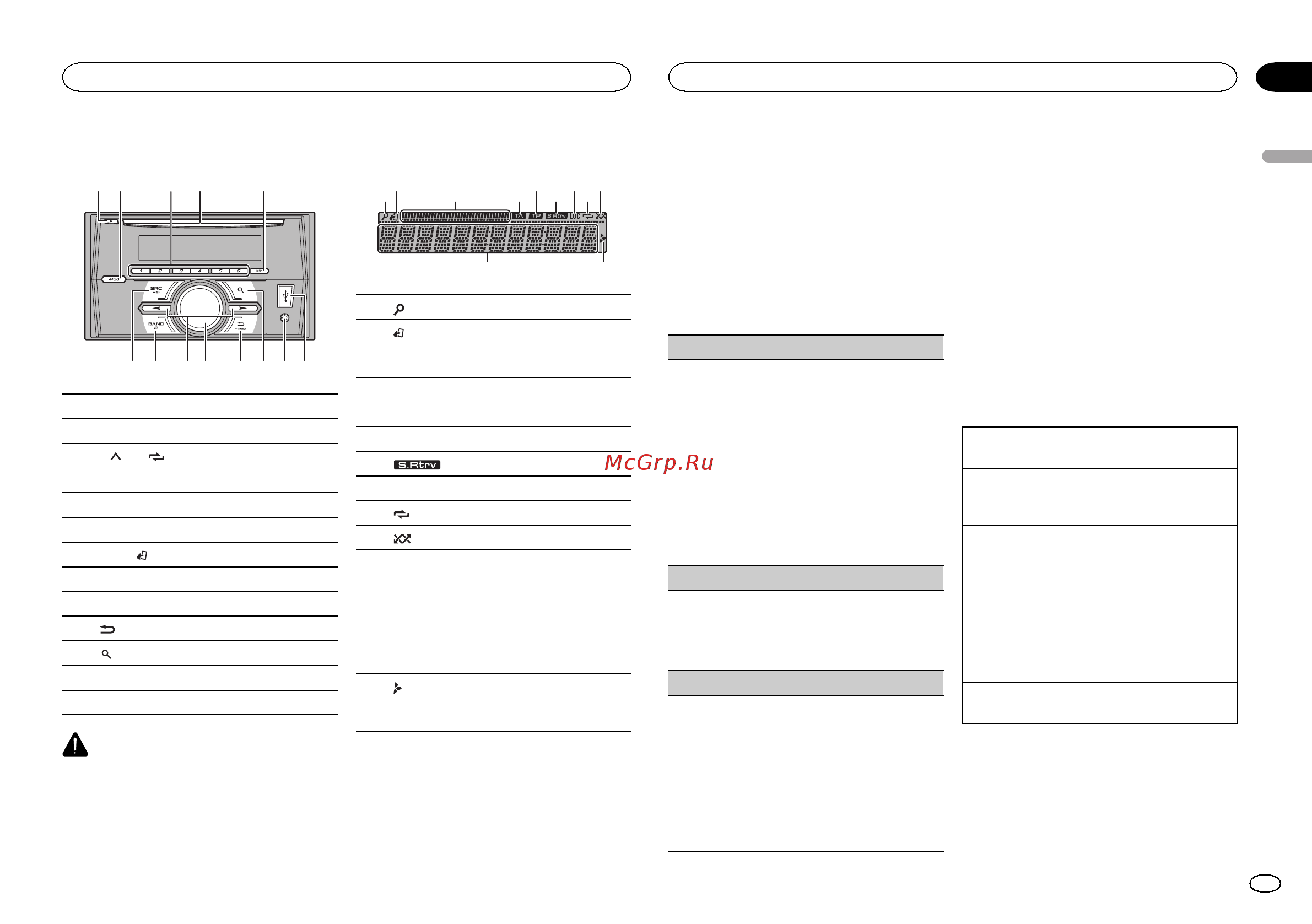 Pioneer FH-460UI [3/128] Basic operations