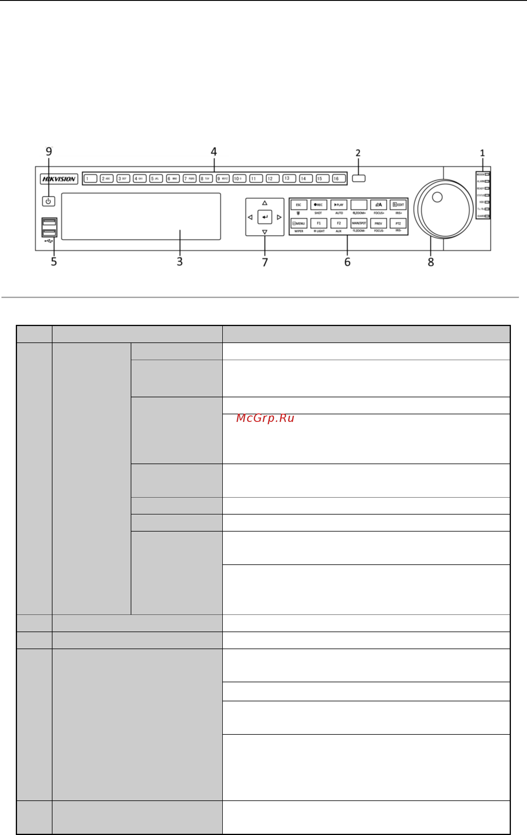 Hikvision DS-7616NI-E2/8P [13/204] Передняя панель