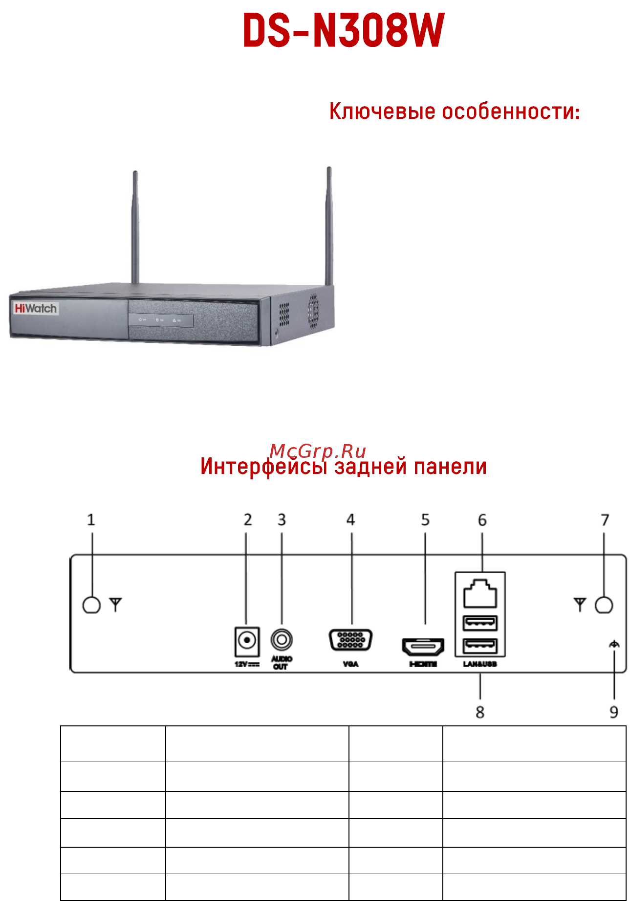 HiWatch DS-N308W [2/4] 1 sata hdd до 6тб