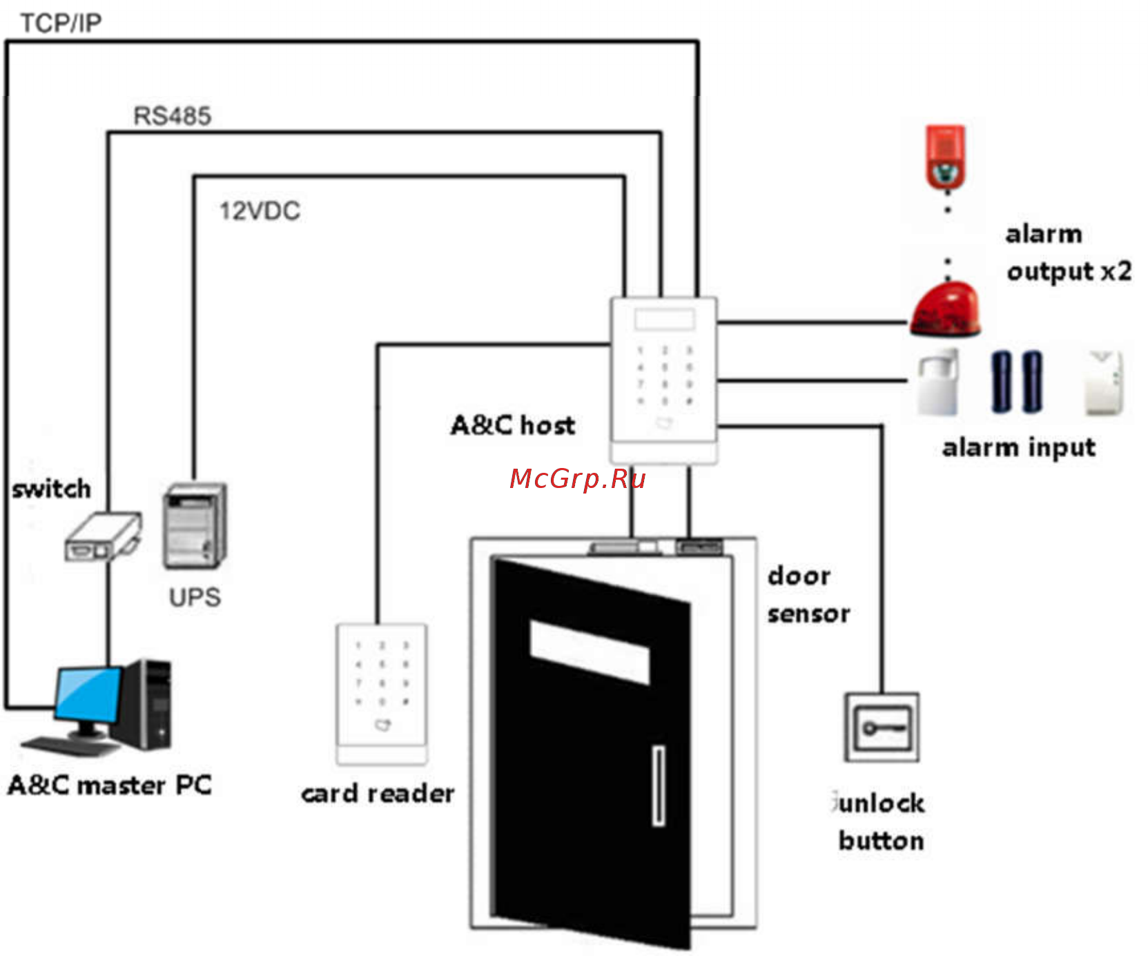 Dahua DHI-ASR1100A [11/11] System framework