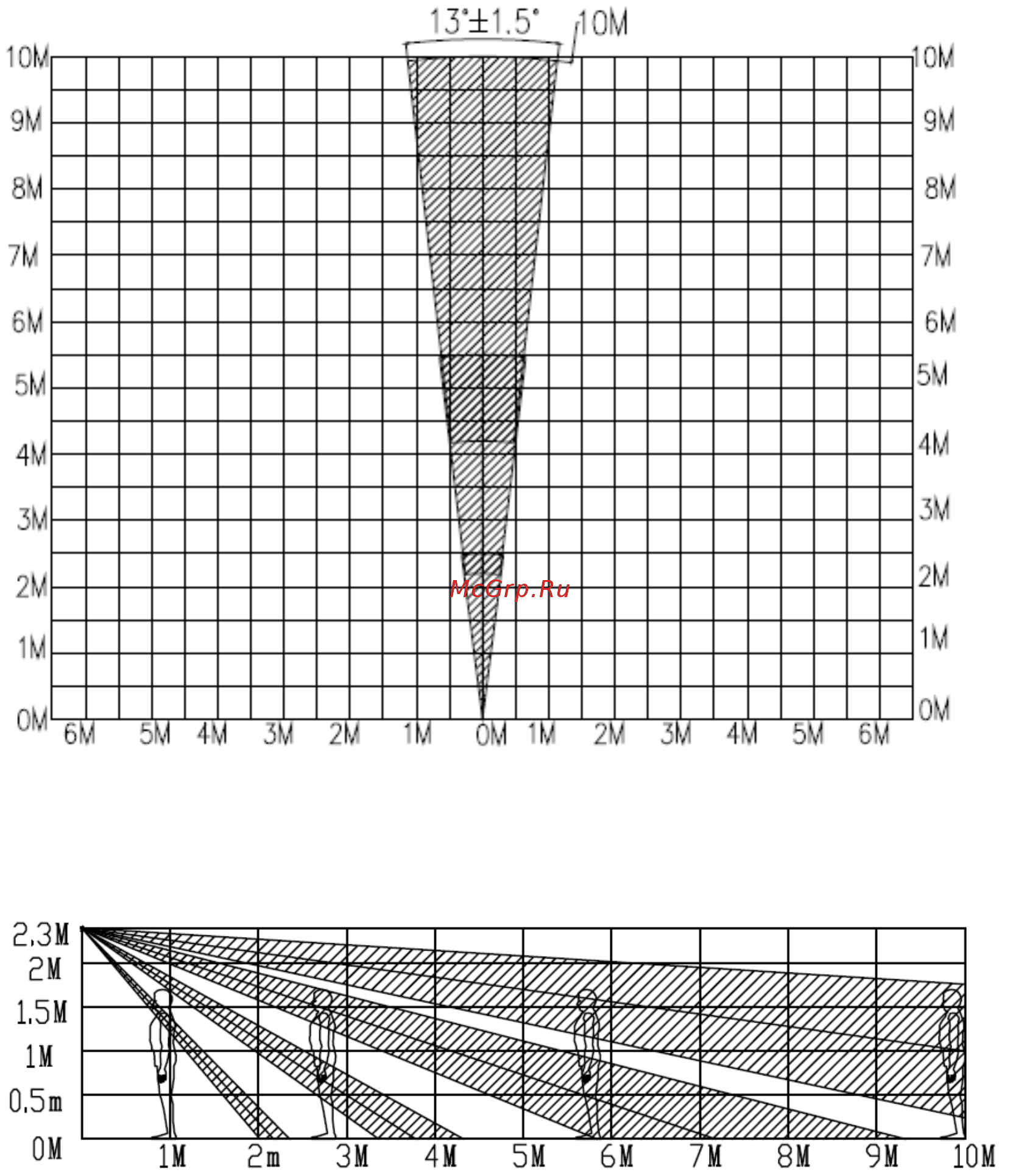 Dahua DHI-ARD1611-W [8/12] Detectable range