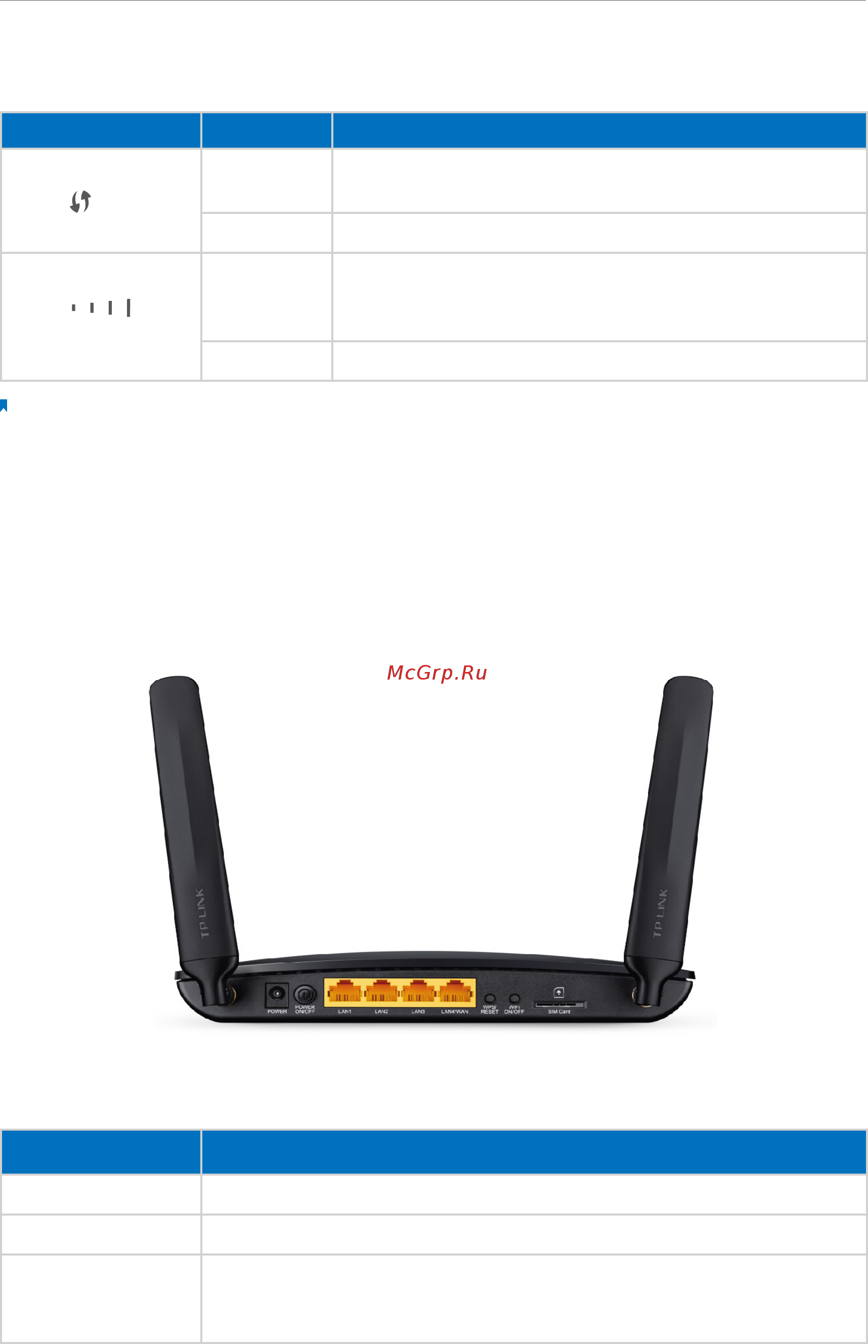 Tp-Link Archer MR200 V1 [10/97] 2 the back panel