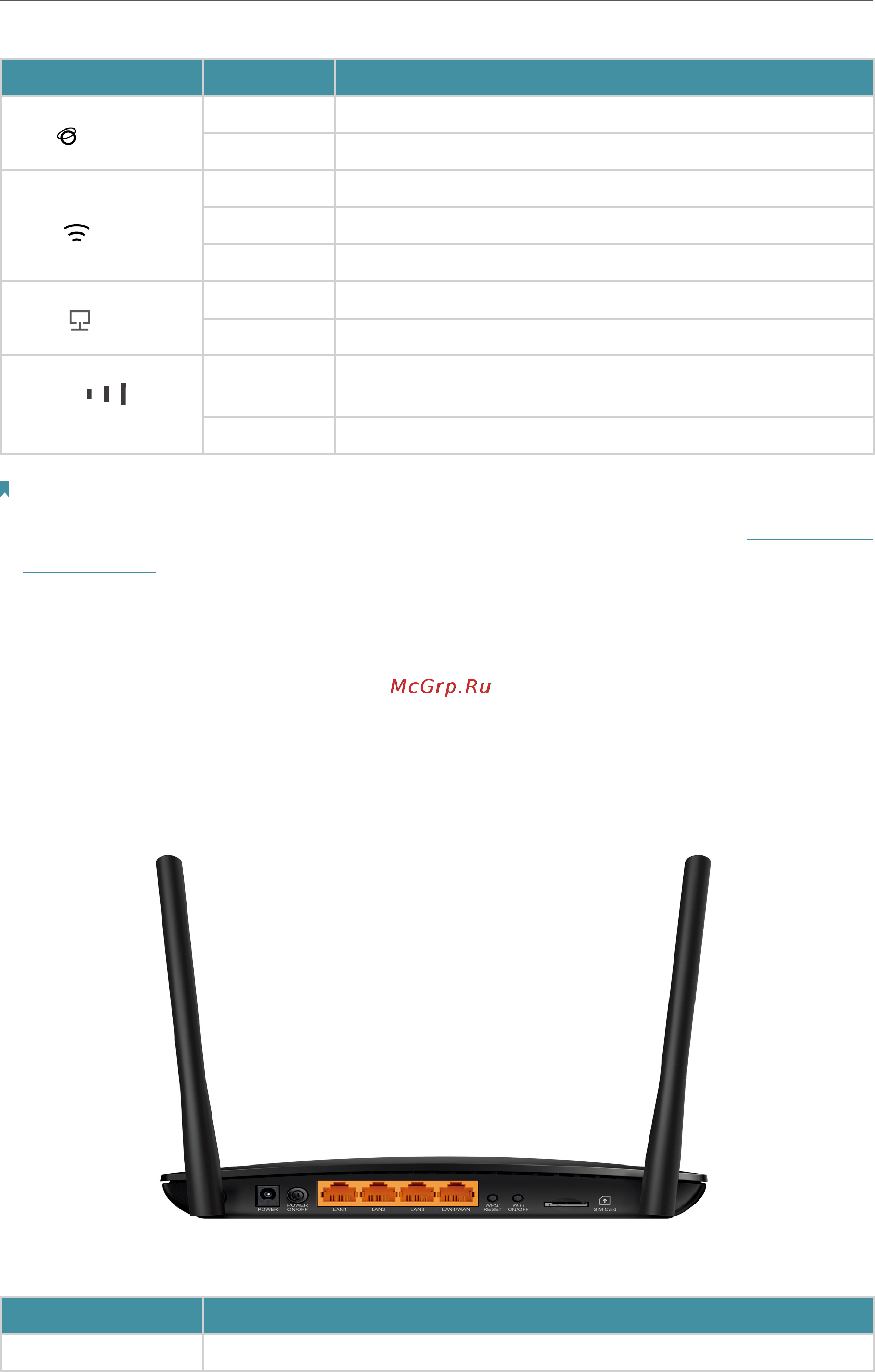 Tp-Link TL-MR6400 V3 [8/96] 2 the back panel