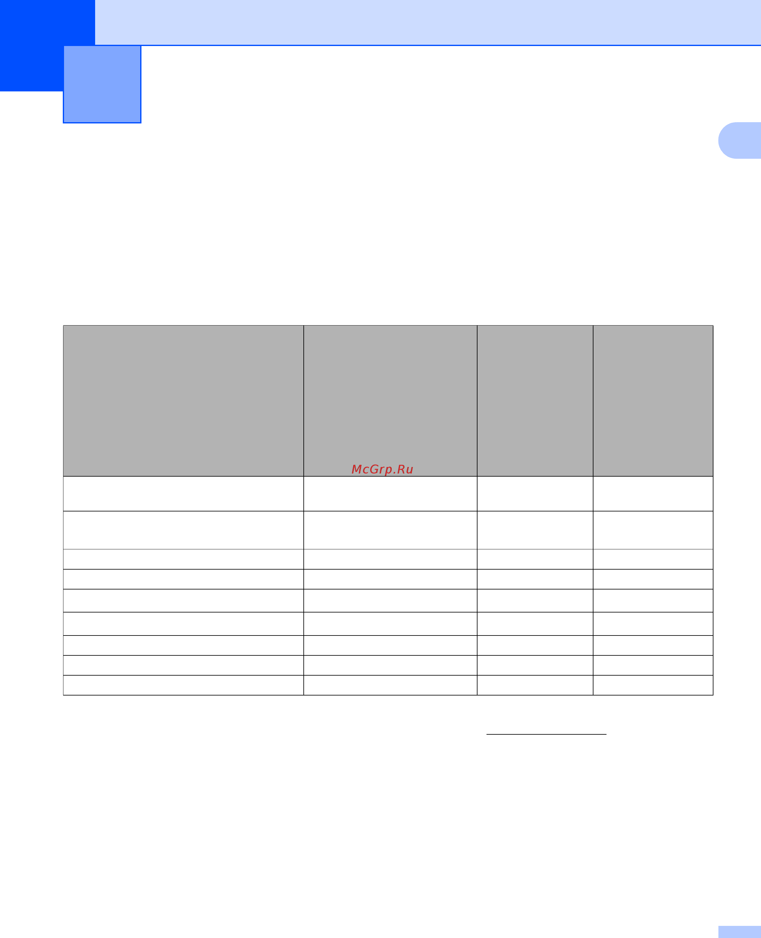 Brother HL-2150N [8/137] Обзор