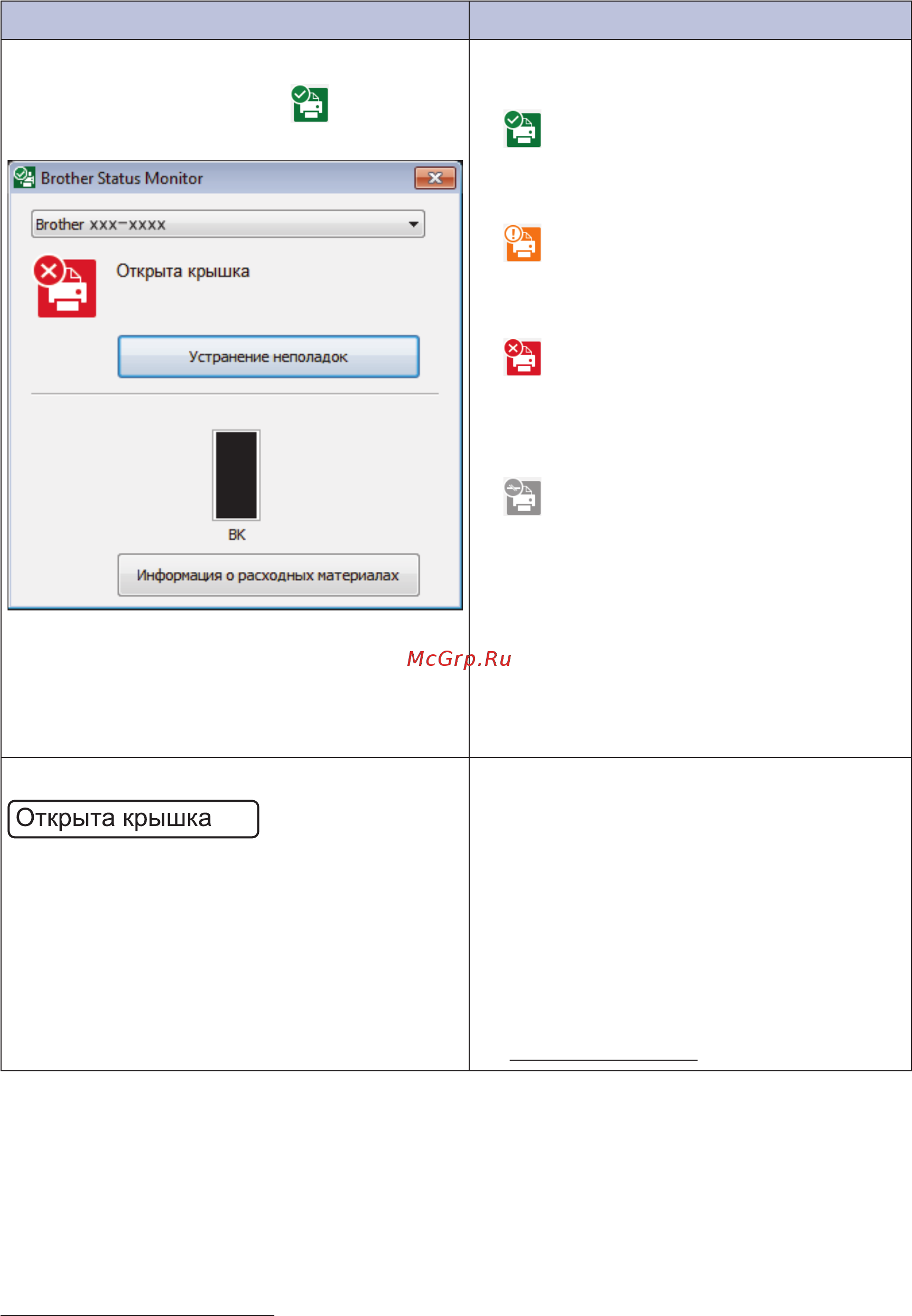 Brother HL-L2371DN [9/14] Сообщения об ошибках и необходимости обслуживания