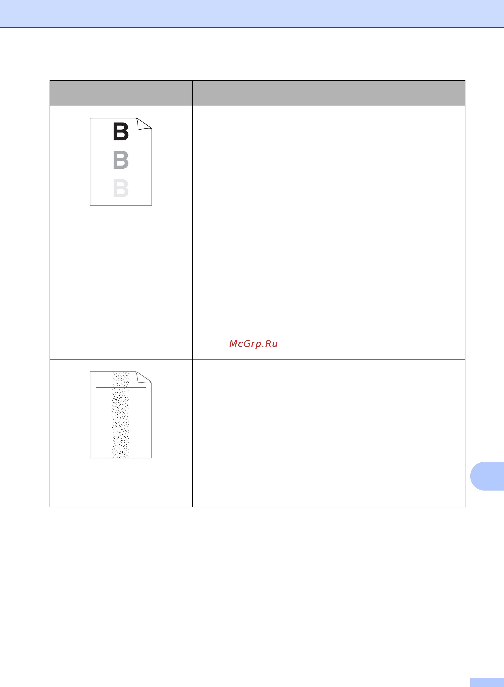 Brother MFC-7860DW [127/180] A b c d abcde 0 1 2 3 4
