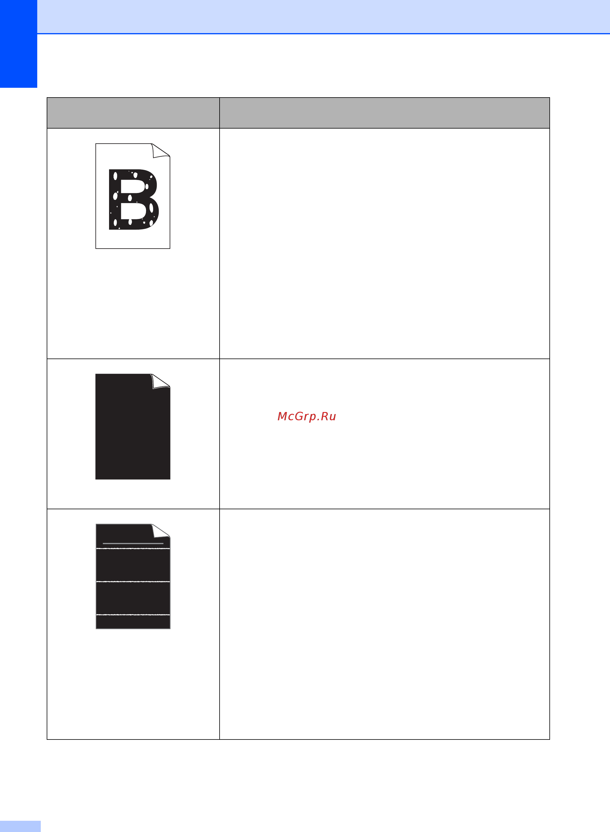 Brother MFC-7860DW [128/180] A b c d abcde 0 1 2 3 4
