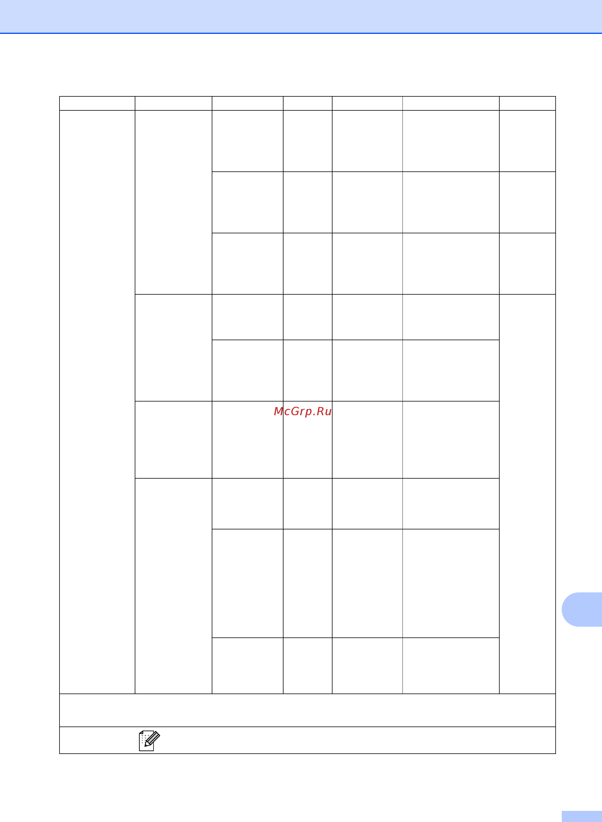 Brother MFC-7460DN [141/180] Меню и функции